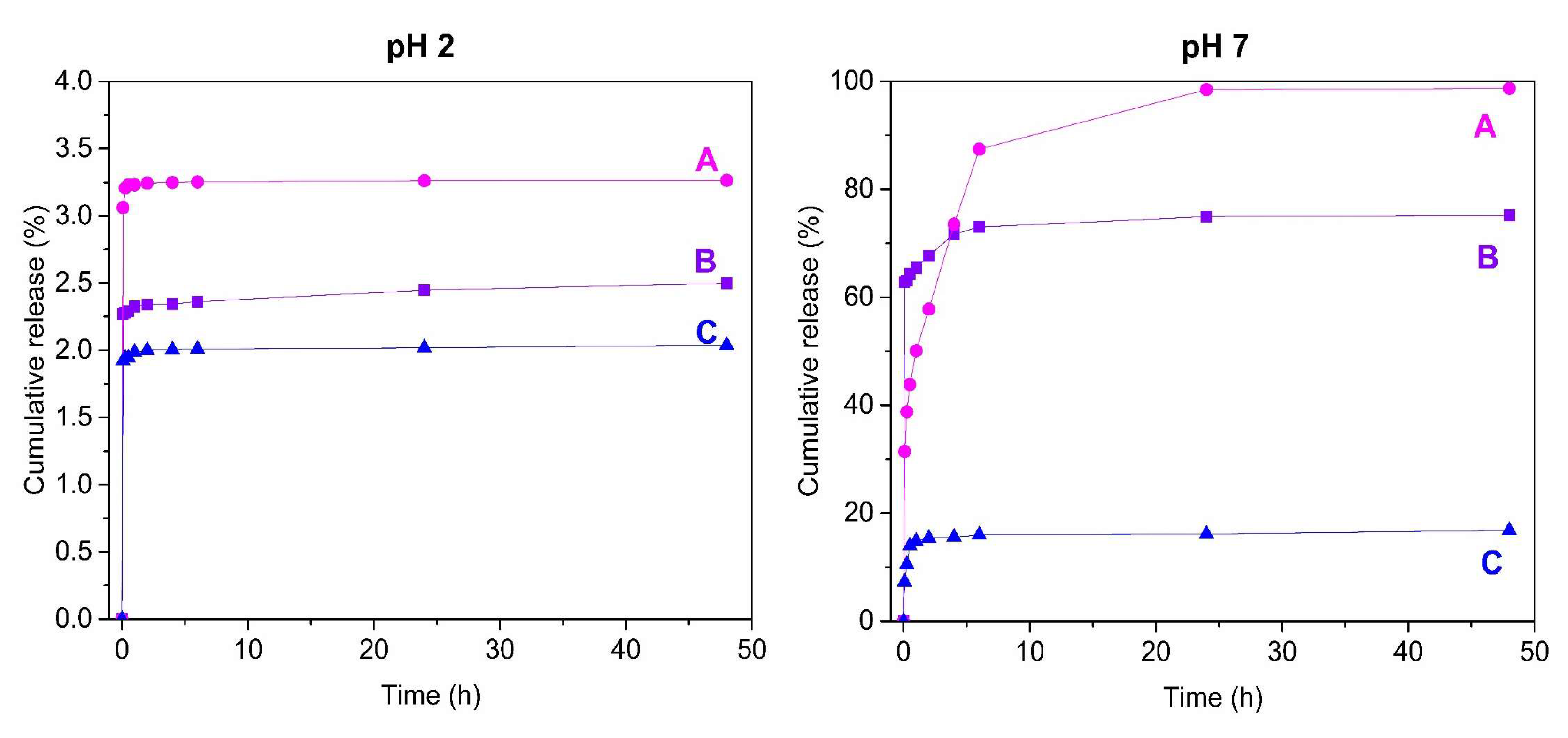 Molecules 24 01317 g012 550