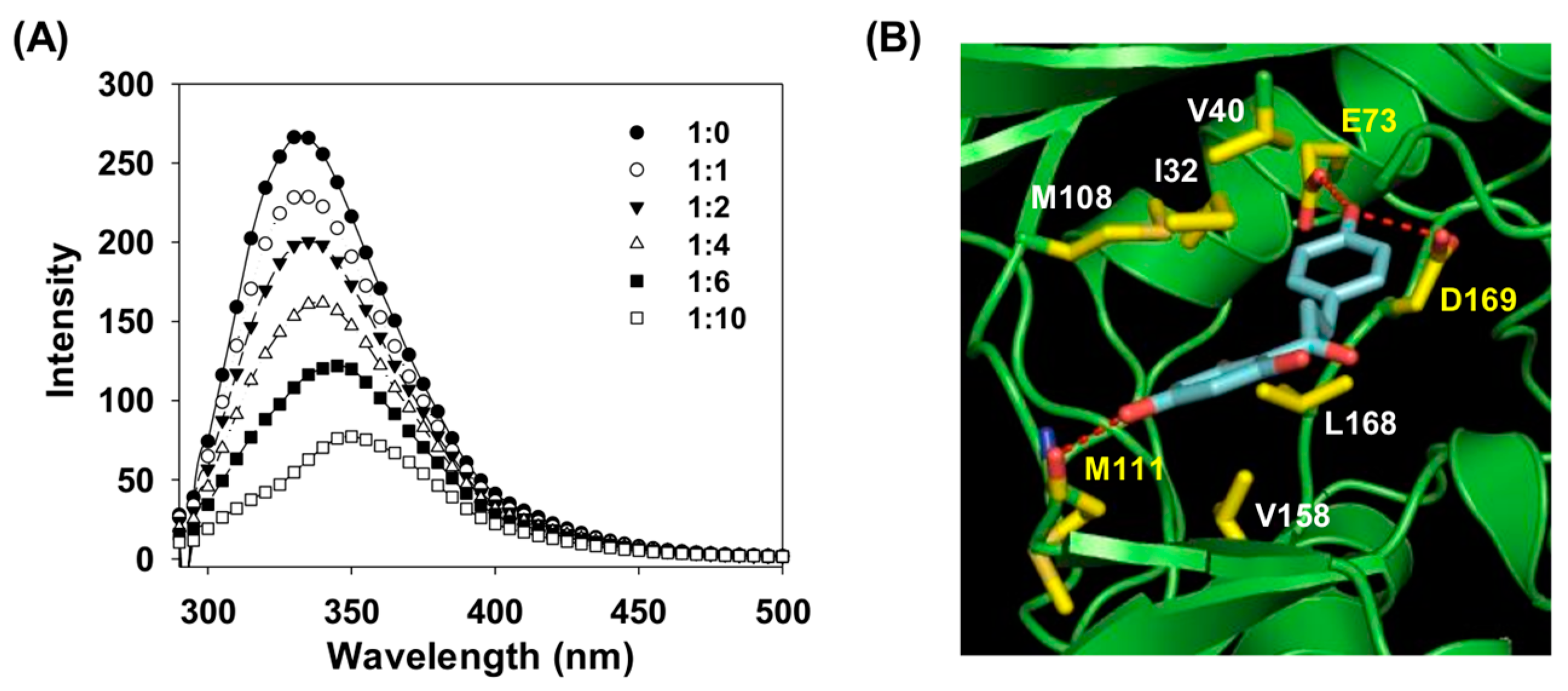 Molecules 24 01319 g005