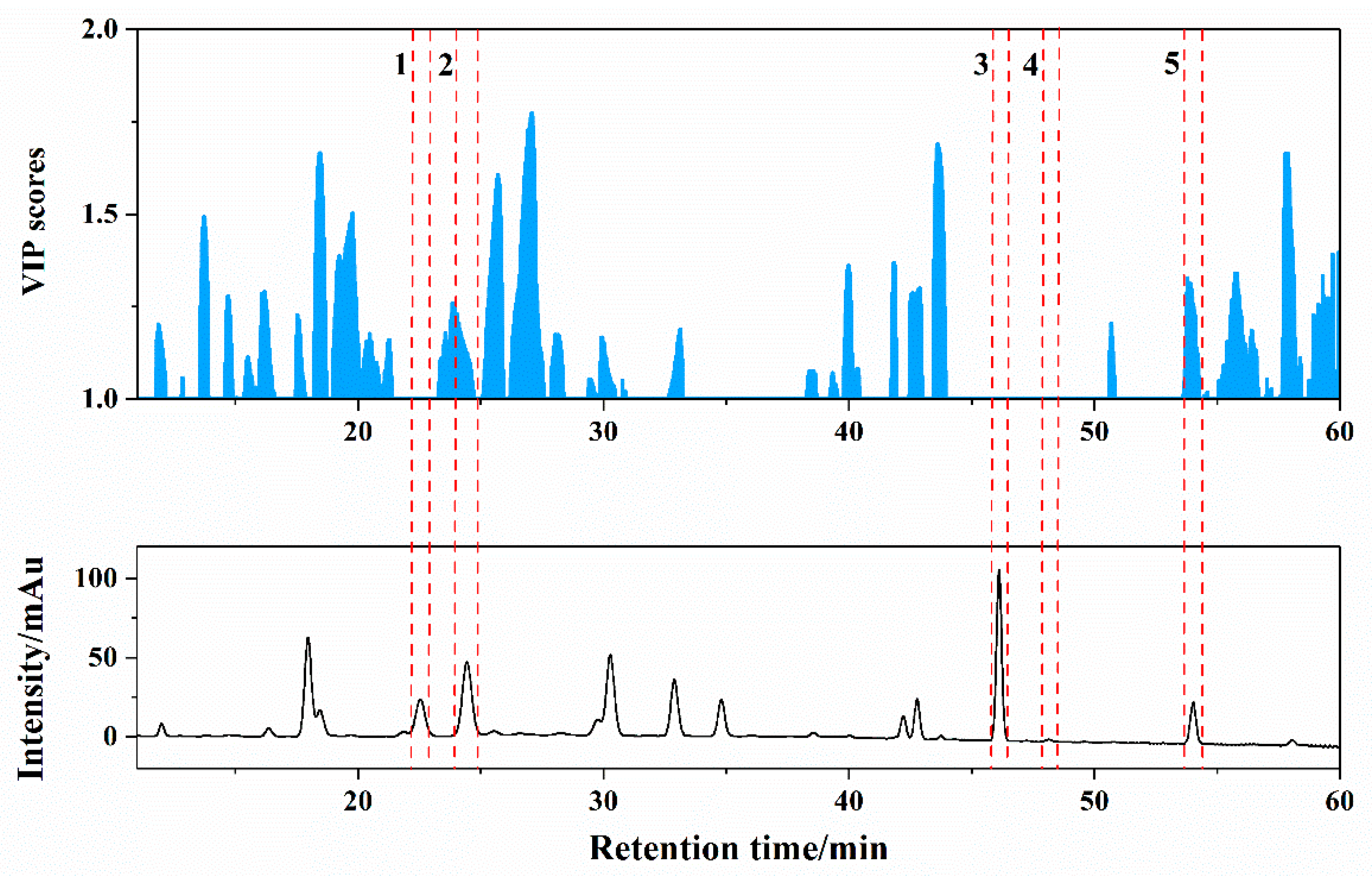 Molecules 24 01320 g004