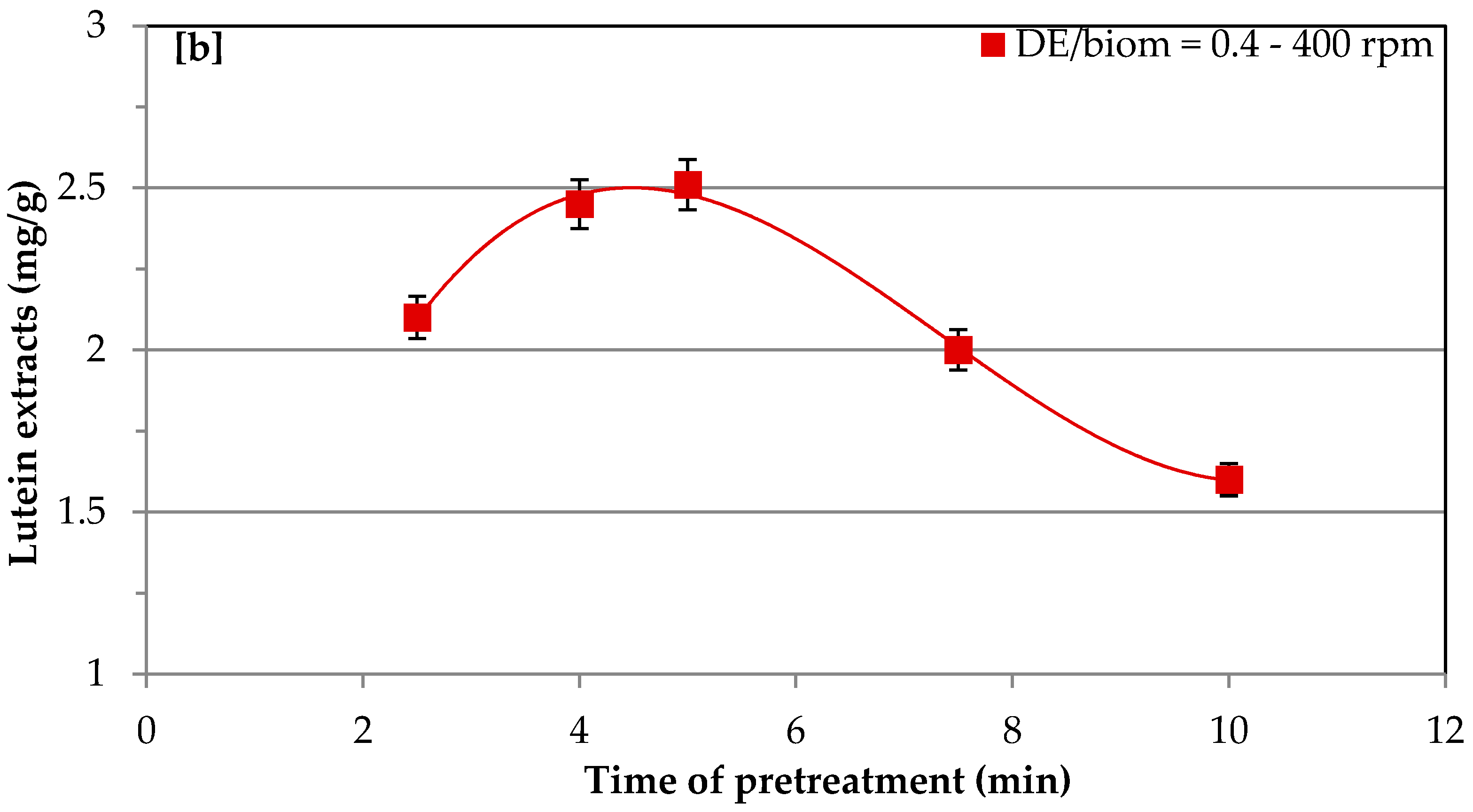 Molecules 24 01324 g001b