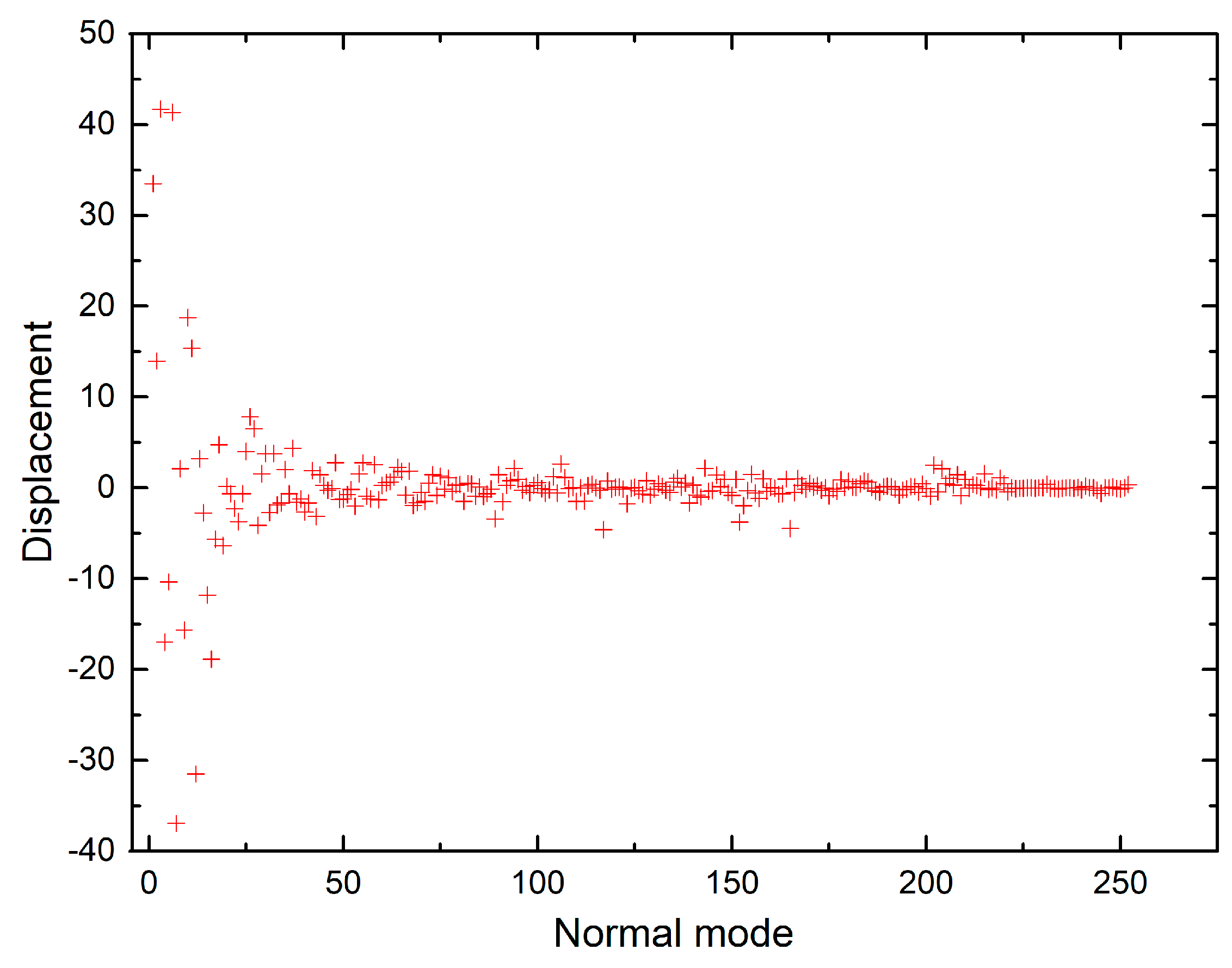 Molecules 24 01326 g006 Molecules 24 01326 g006
