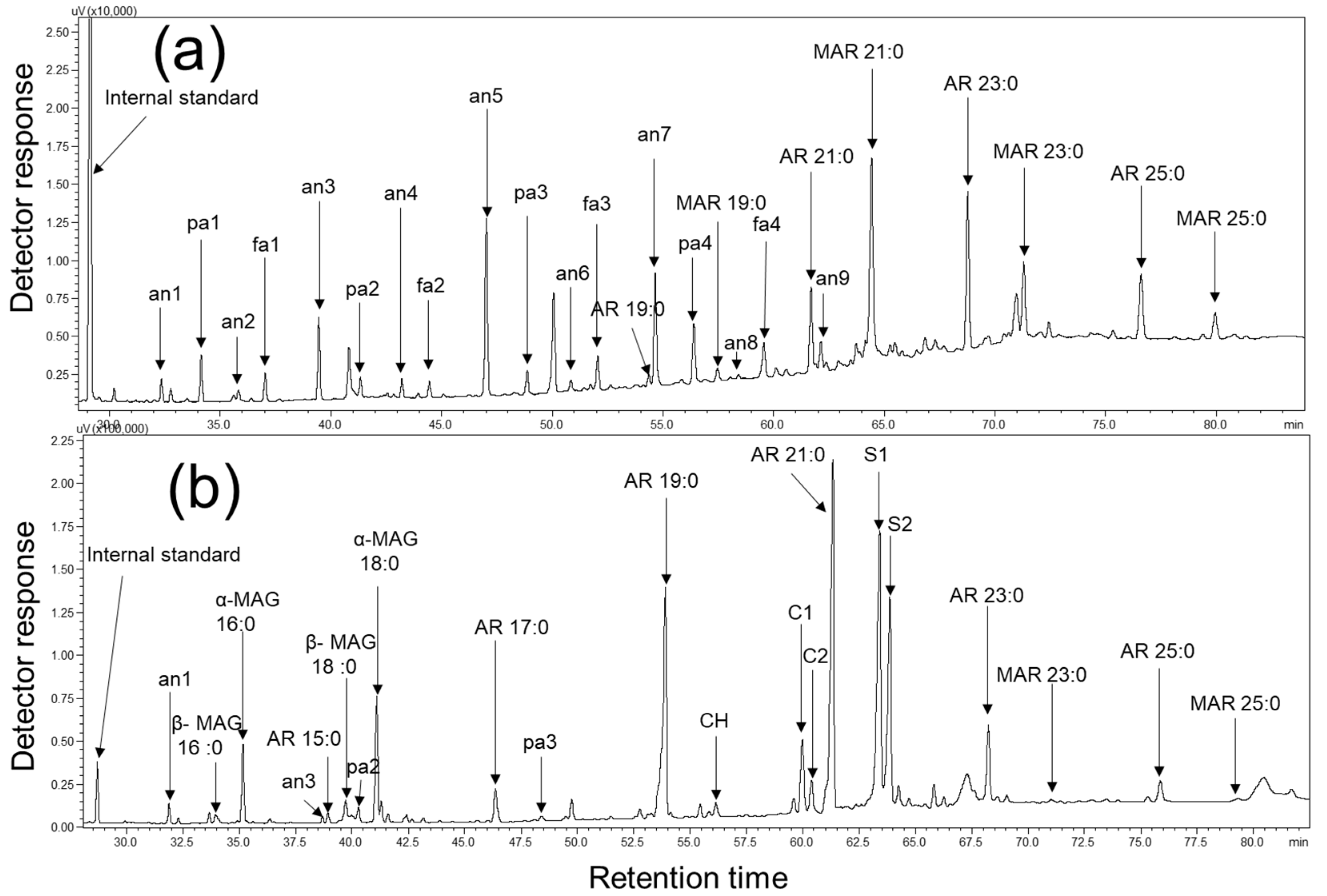 Molecules 24 01329 g002