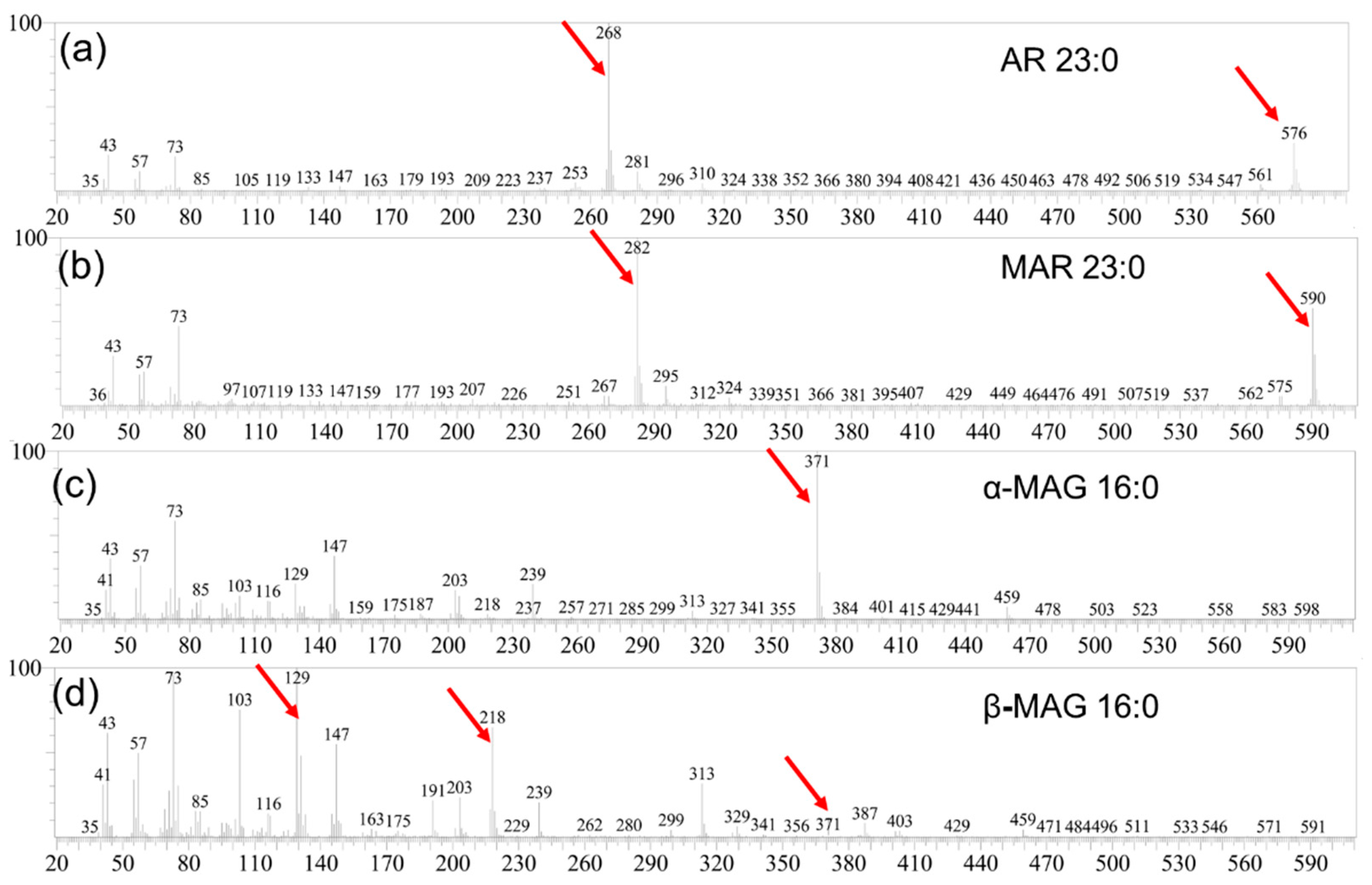 Molecules 24 01329 g003