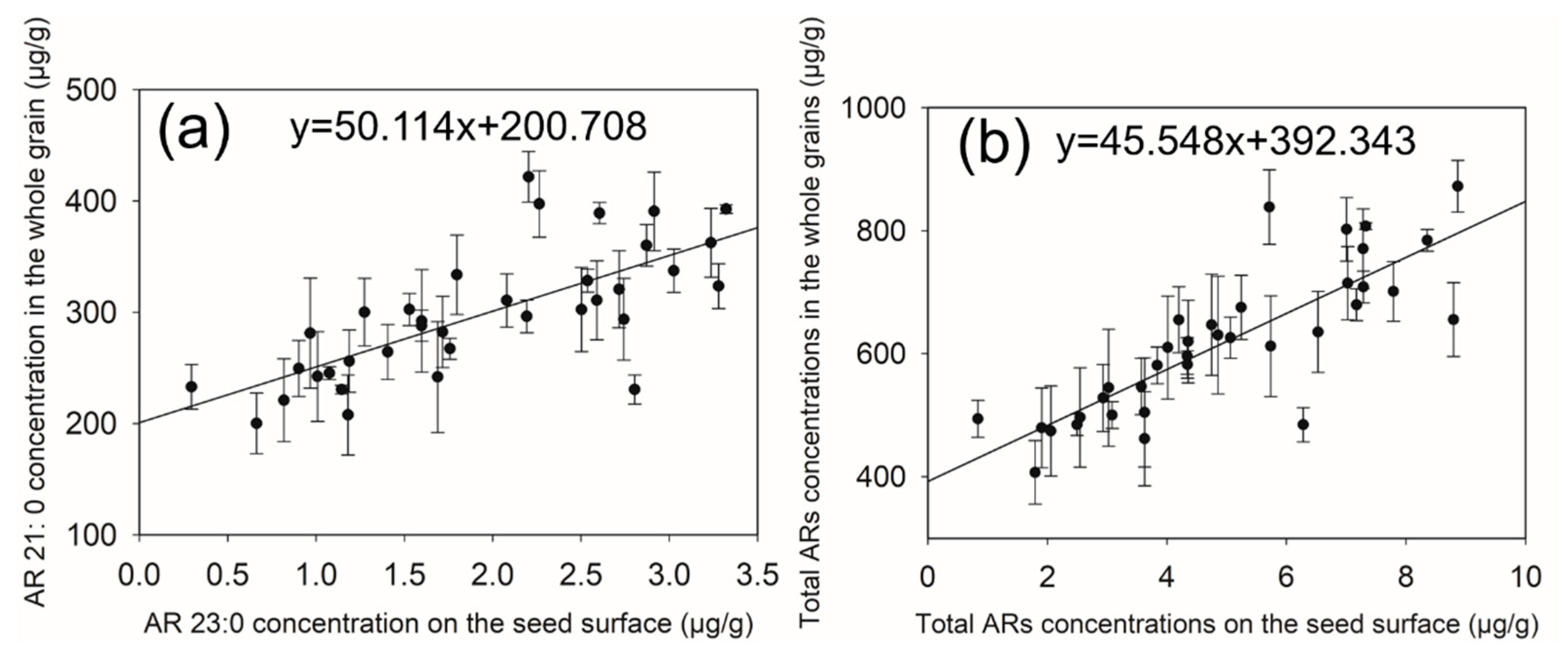 Molecules 24 01329 g006