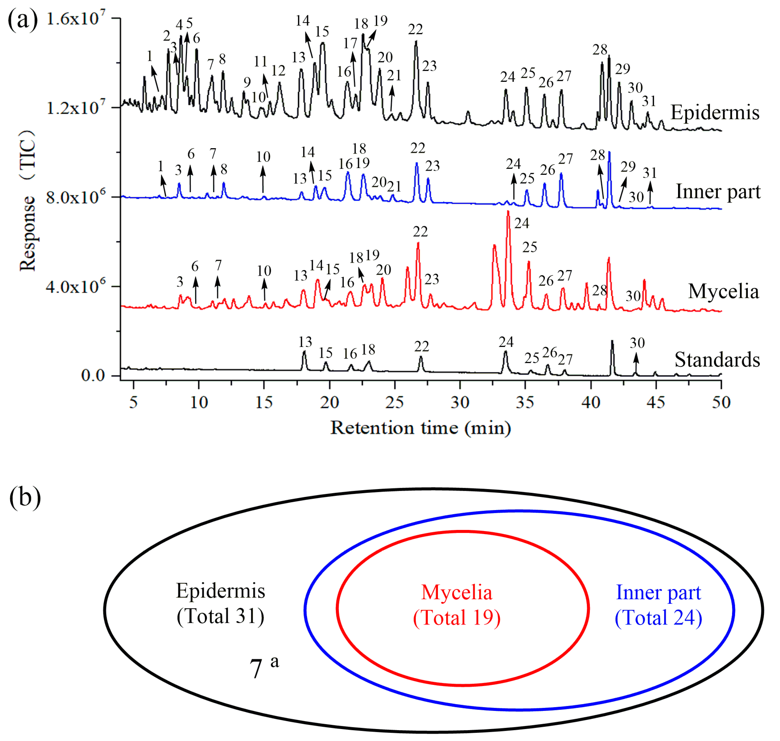 Molecules 24 01331 g002 550