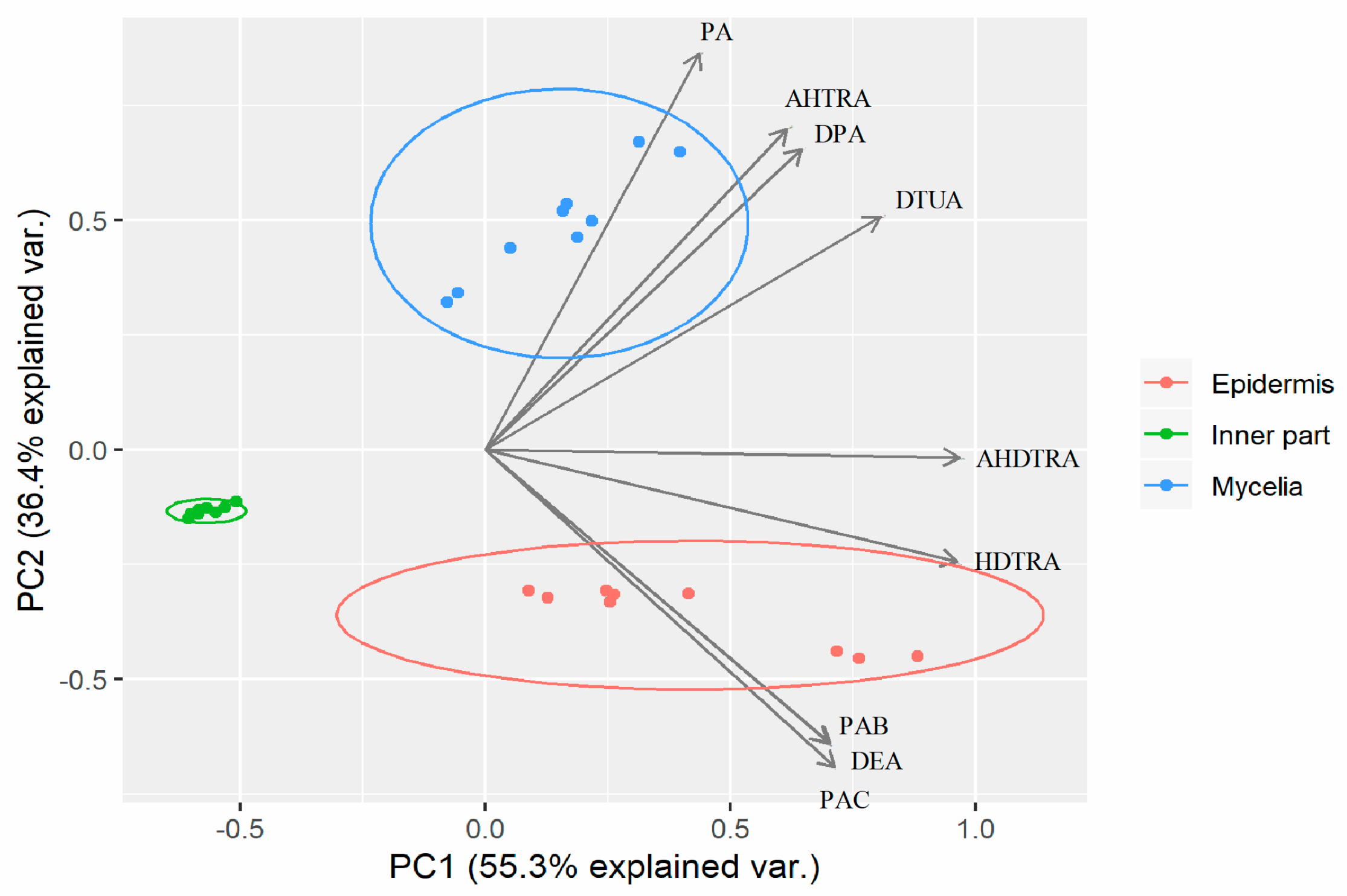 Molecules 24 01331 g005 550