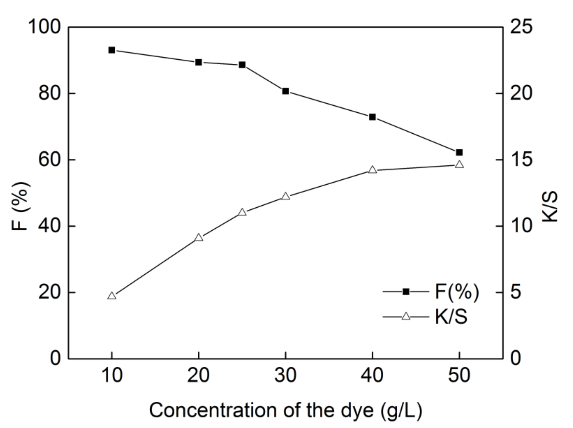 Molecules 24 01334 g004 550