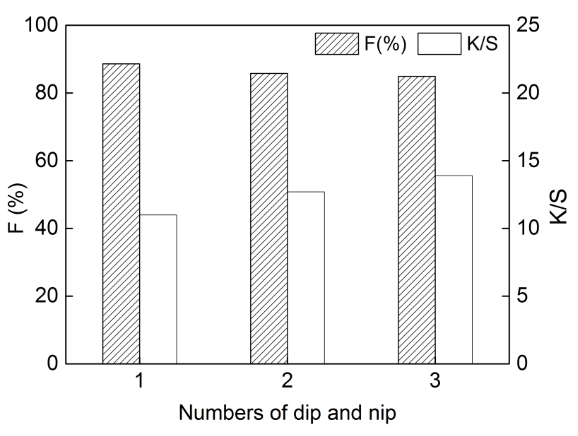 Molecules 24 01334 g005 550