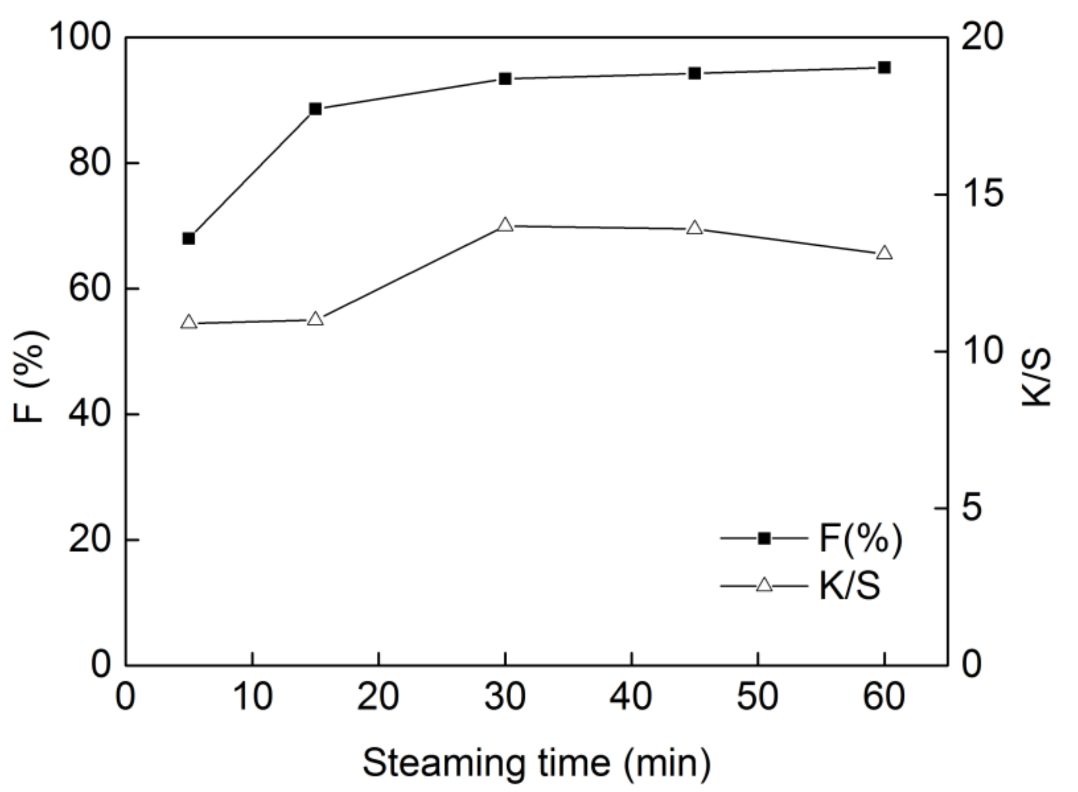 Molecules 24 01334 g007 550