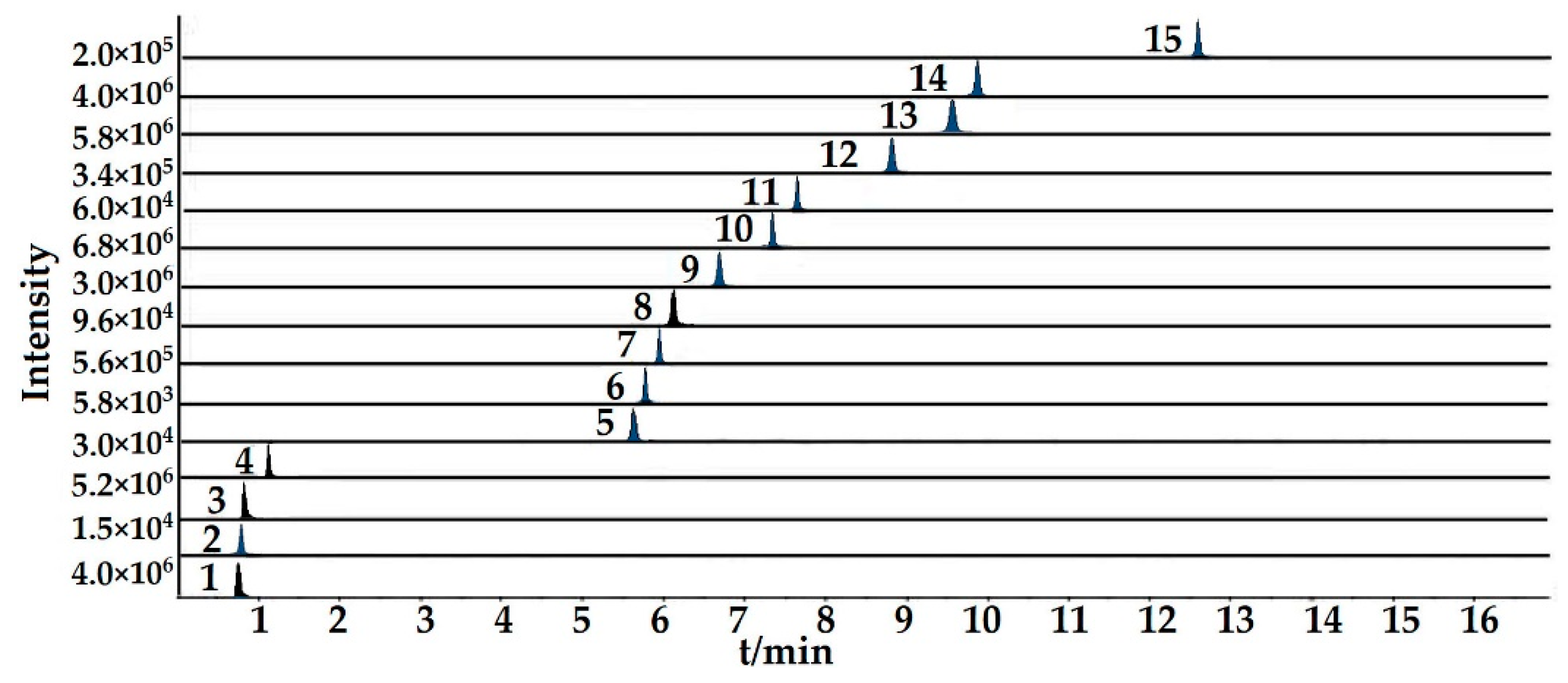 Molecules 24 01335 g001