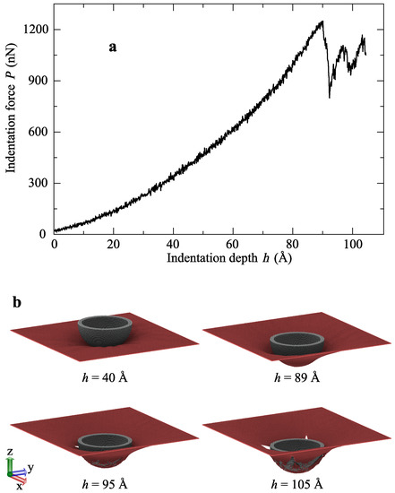 Molecules Free Full Text Nanoindentation Of Graphene Reinforced Silica Aerogel A Molecular Dynamics Study Html