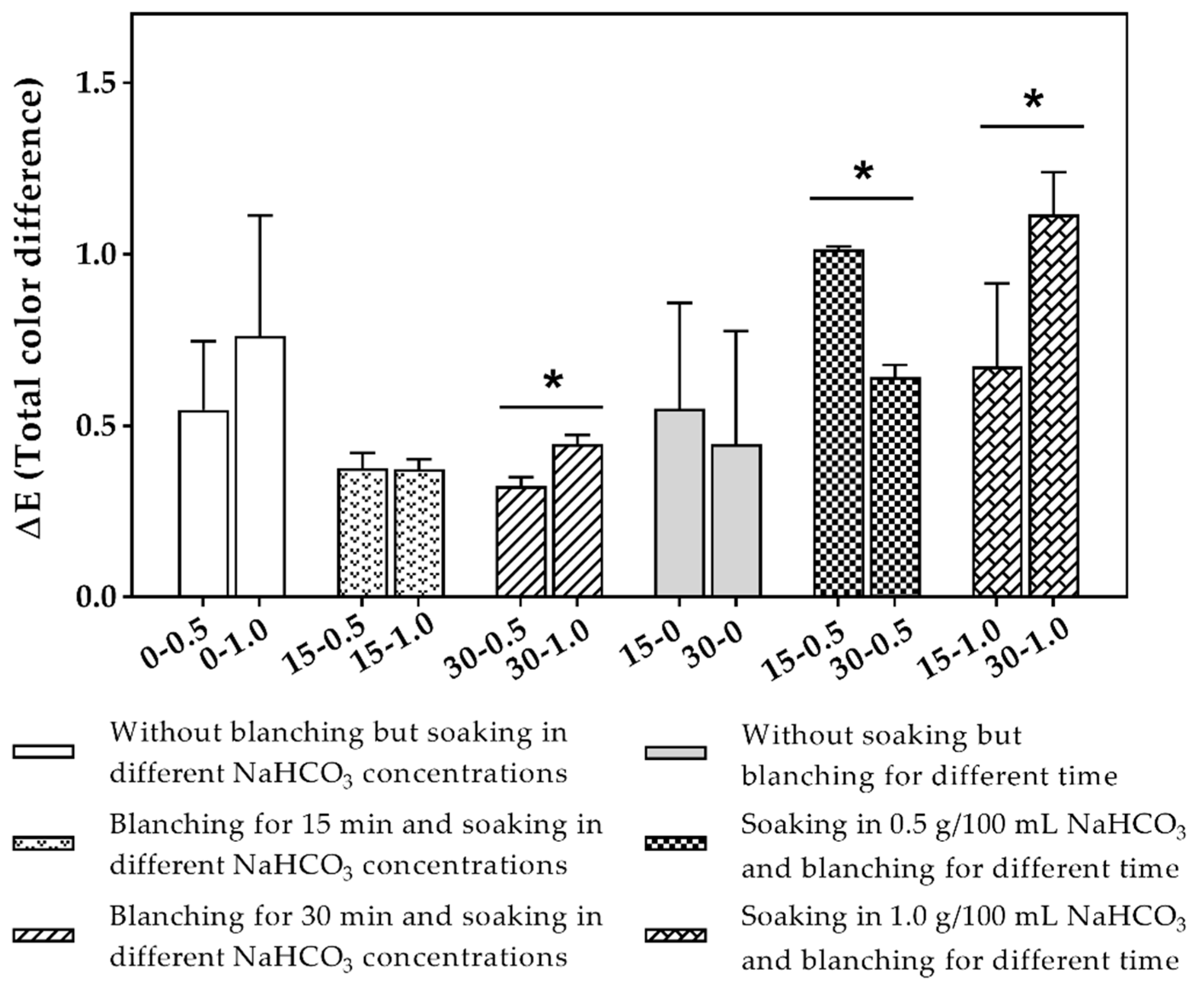Molecules Free Full Text Influence Of Processing Conditions On The Physicochemical Properties Of A New Type Of Nutritional Drink Millet Skim Milk Beverage Html