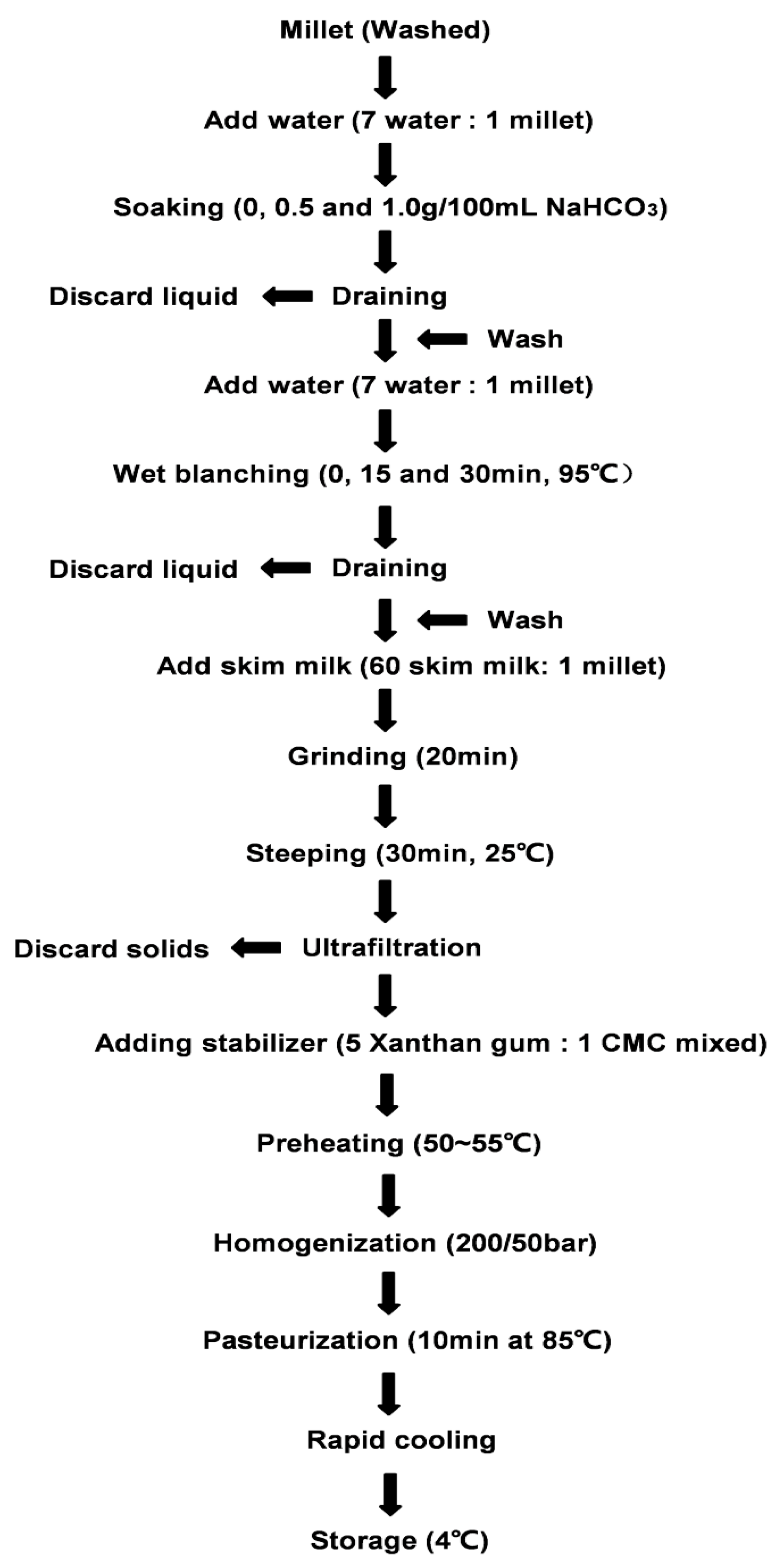 Molecules 24 01338 g005