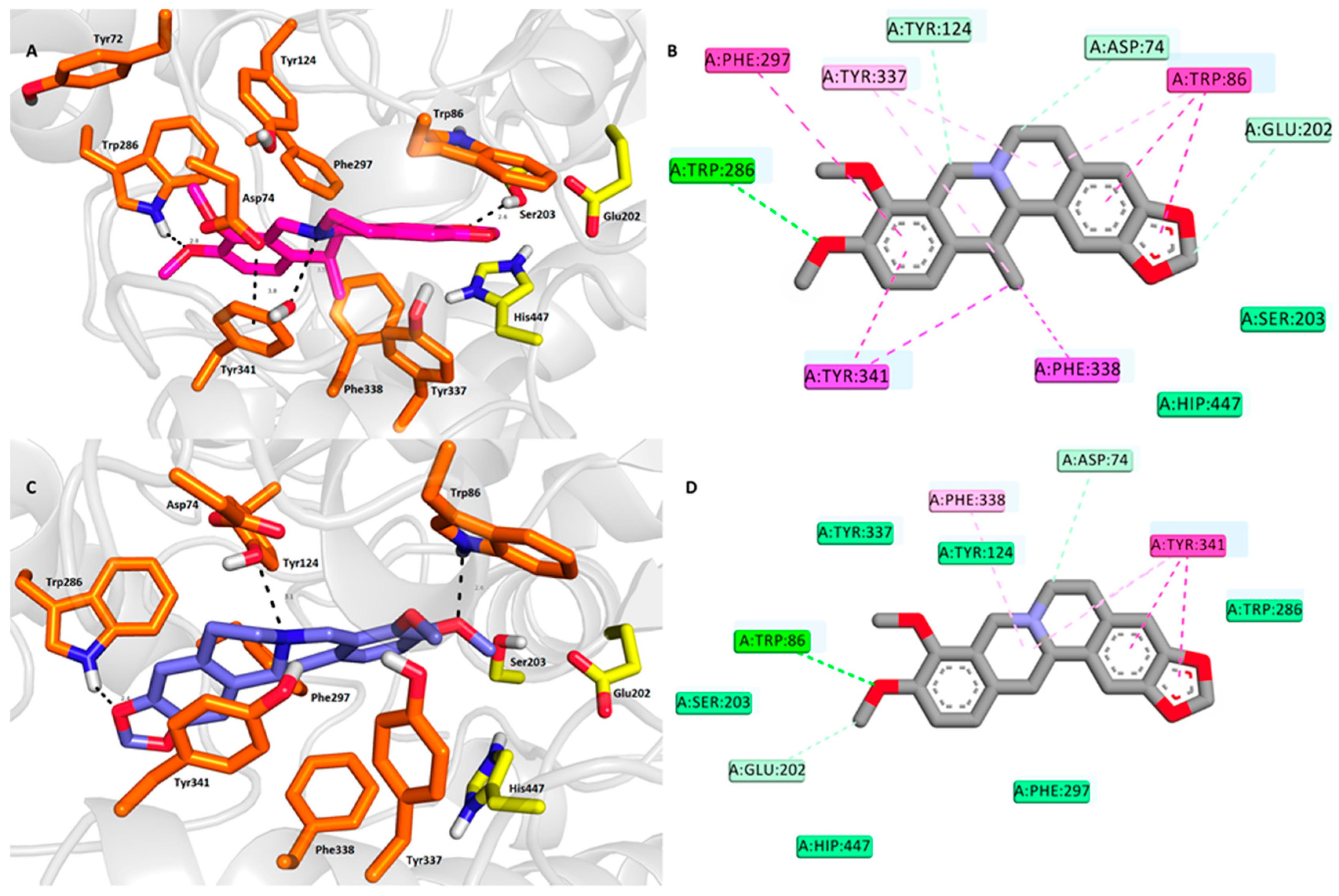 Molecules 24 01340 g003