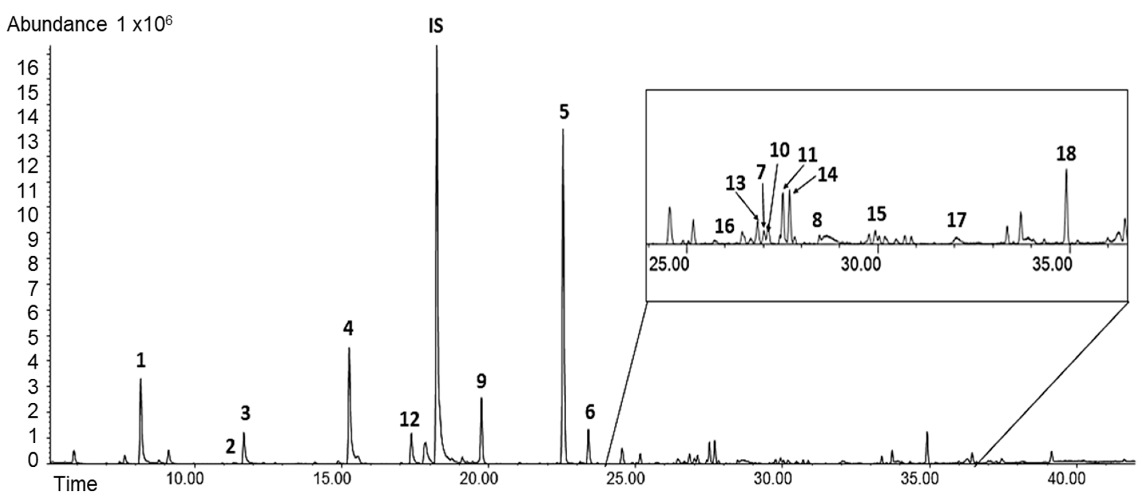 Molecules 24 01341 g001 Molecules 24 01341 g001