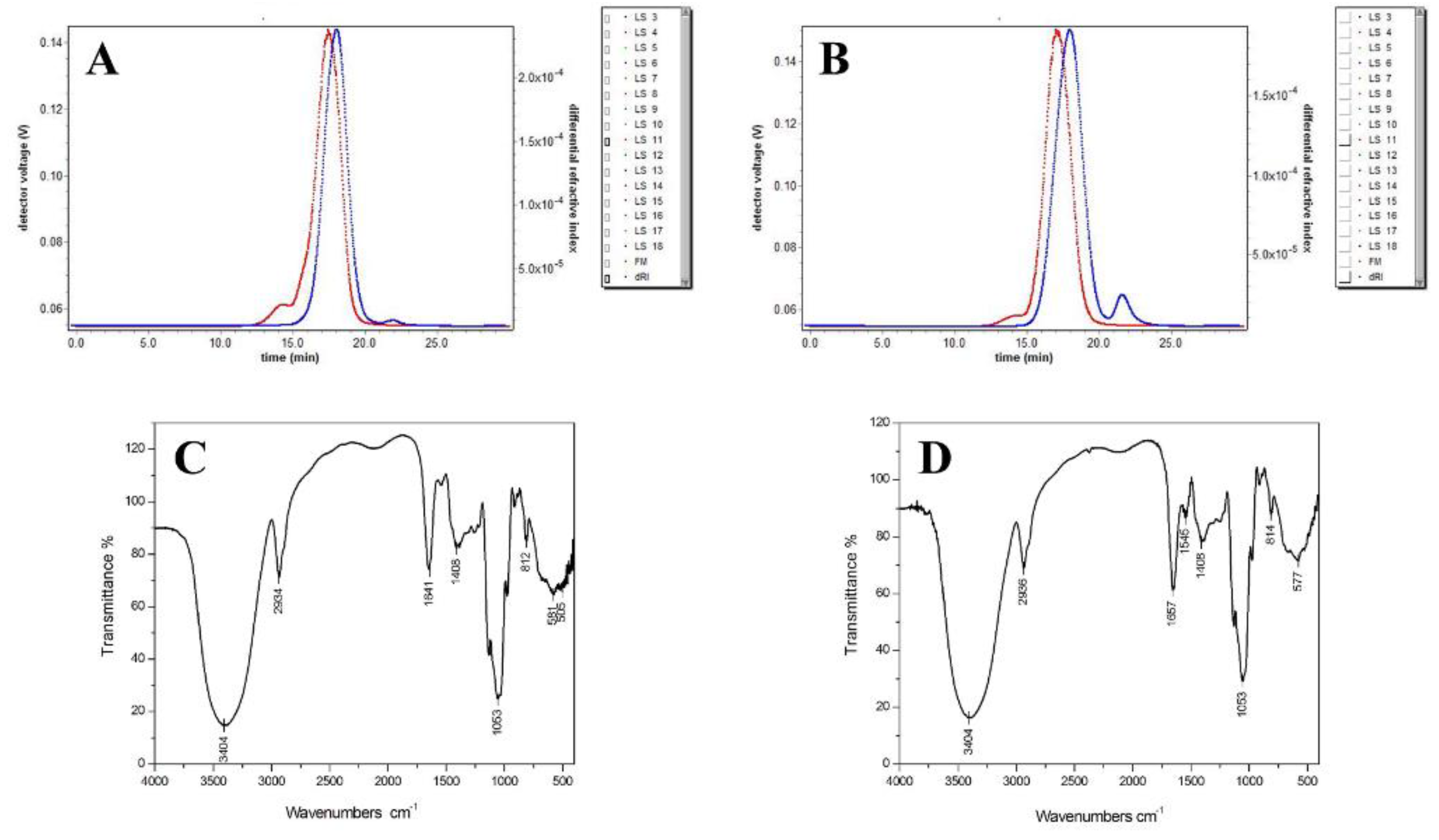 Molecules 24 01345 g002