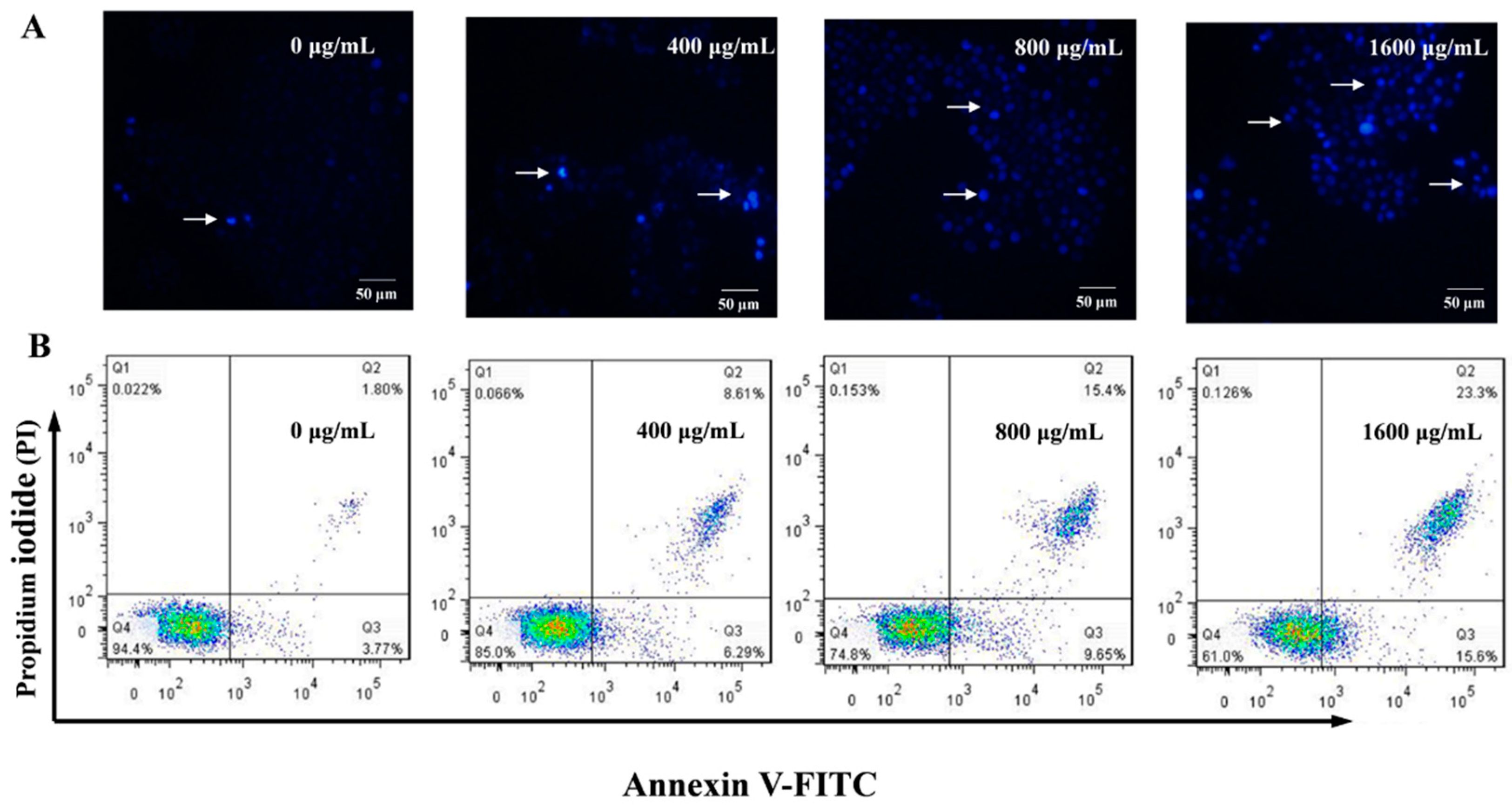 Molecules 24 01345 g006