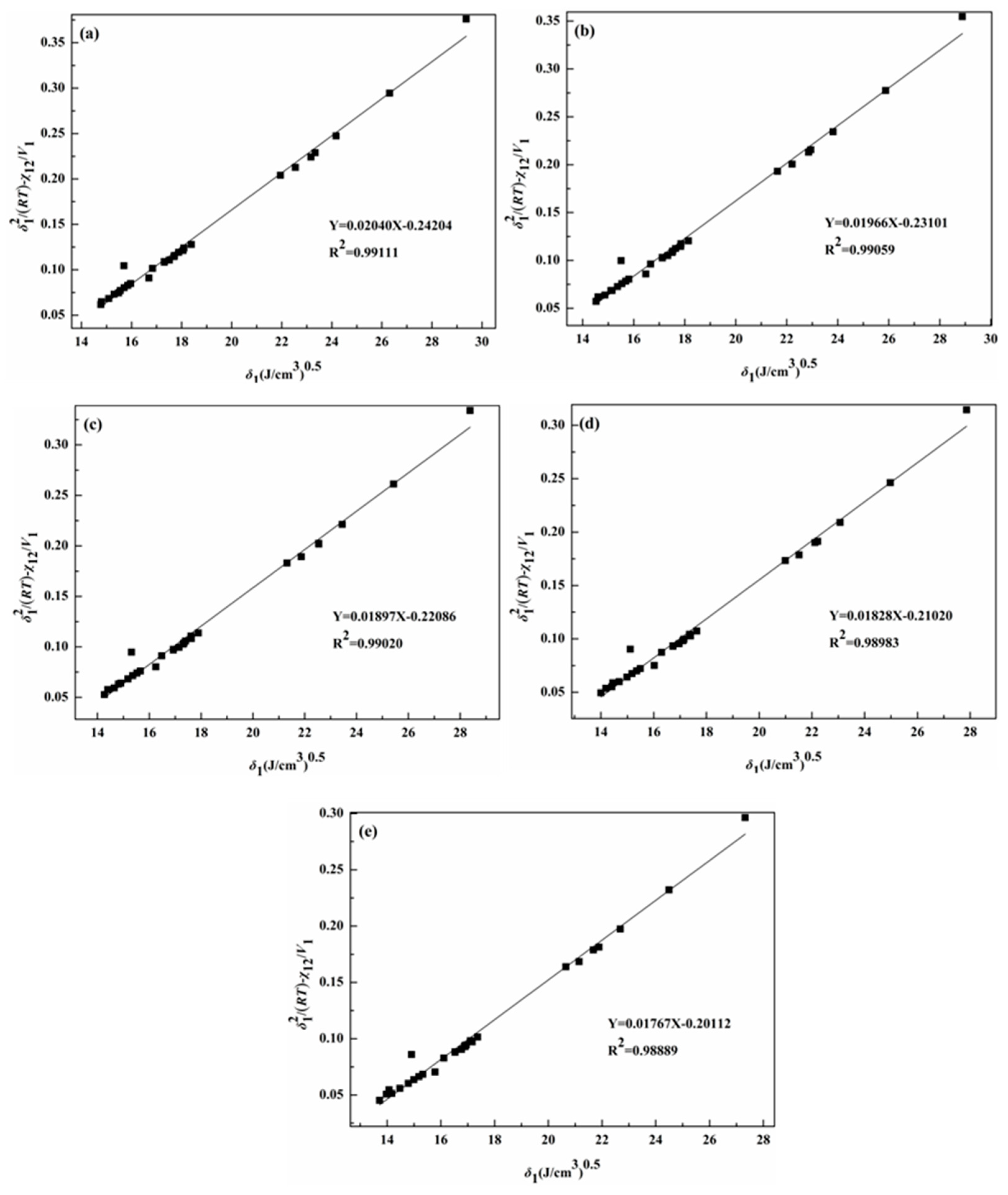 Molecules Free Full Text Practical Determination Of The Solubility Parameters Of 1 Alkyl 3 Methylimidazolium Bromide Cnc1im Br N 5 6 7 8 Ionic Liquids By Inverse Gas Chromatography And The Hansen Solubility Parameter Html Molecules Free Full Text Practical Determination Of The Solubility Parameters Of 1 Alkyl 3 Methylimidazolium Bromide Cnc1im Br N 5 6 7 8 Ionic Liquids By Inverse Gas Chromatography And The Hansen Solubility Parameter Html