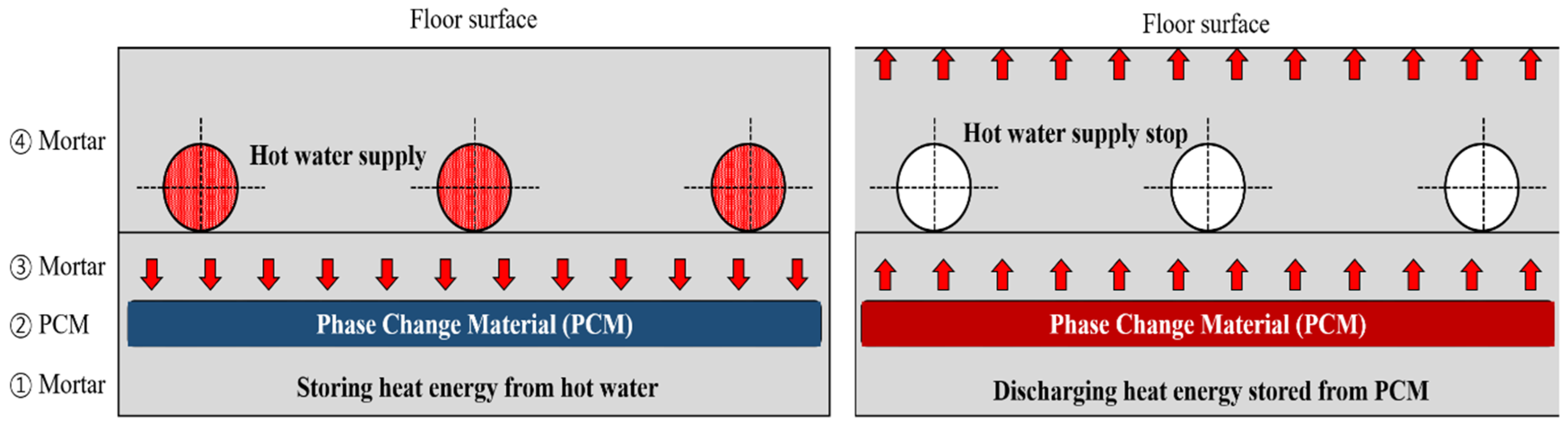 Molecules Free Full Text Analysis Of The Thermal Storage
