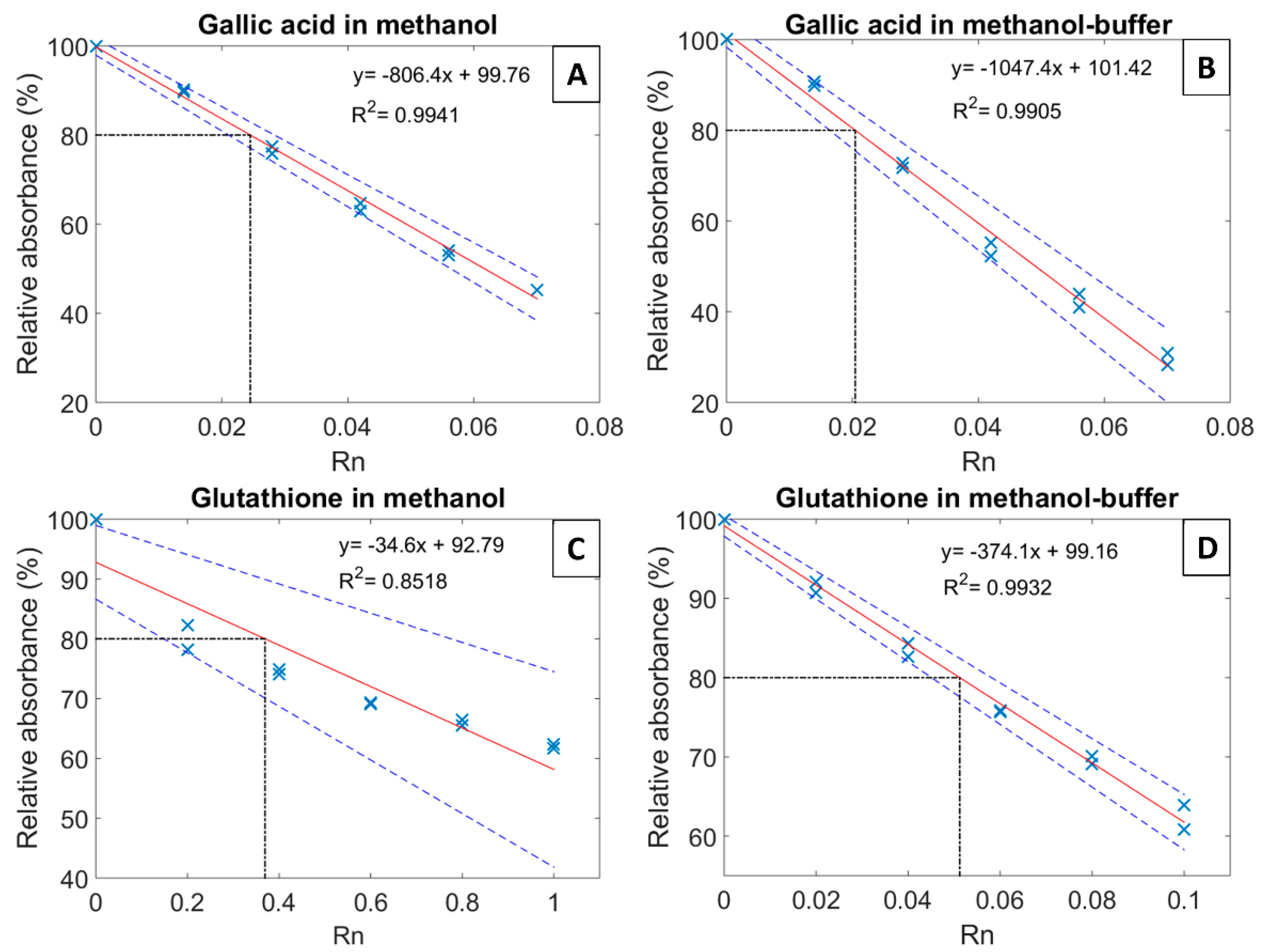 Molecules 24 01353 g001 550