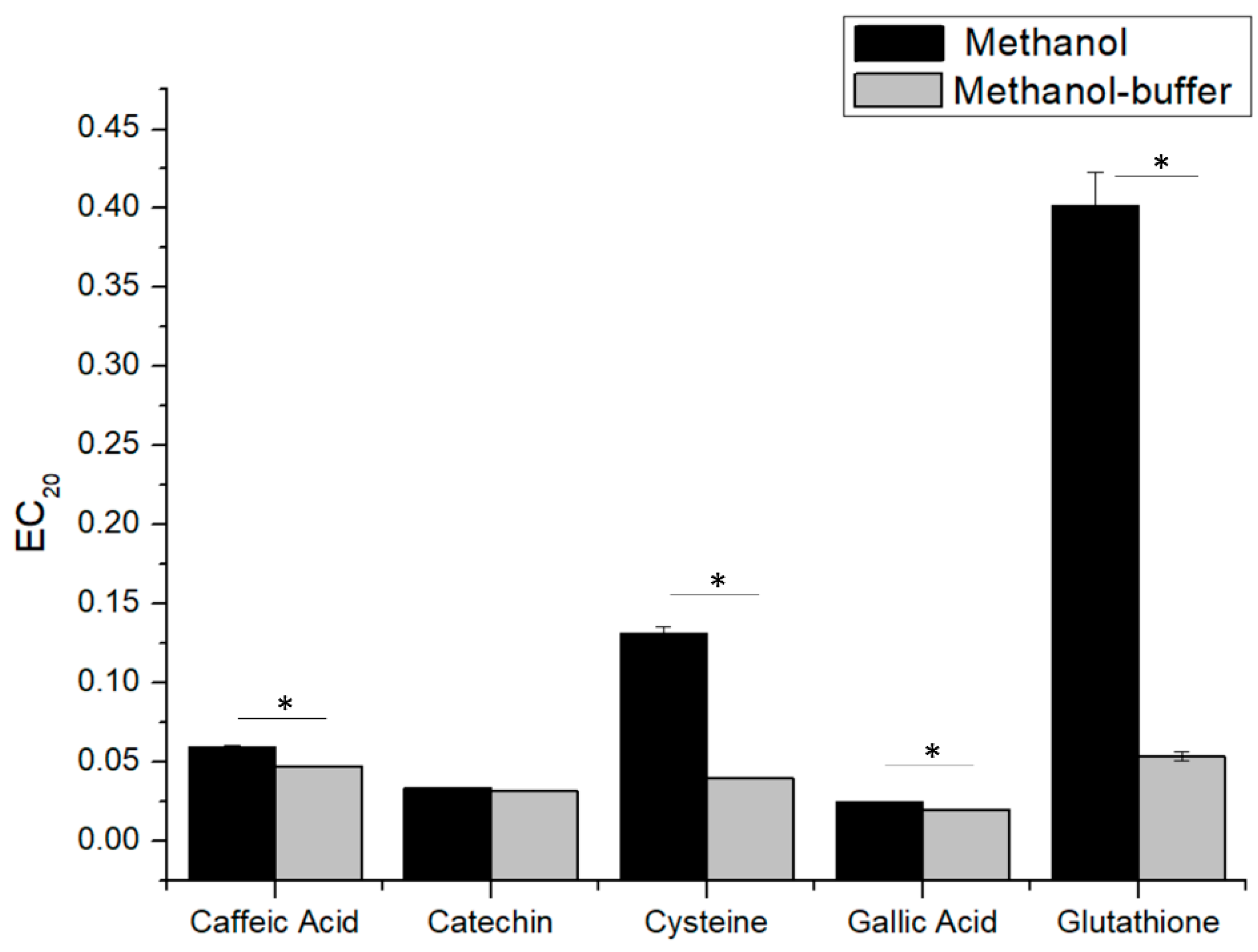 Molecules 24 01353 g002 550