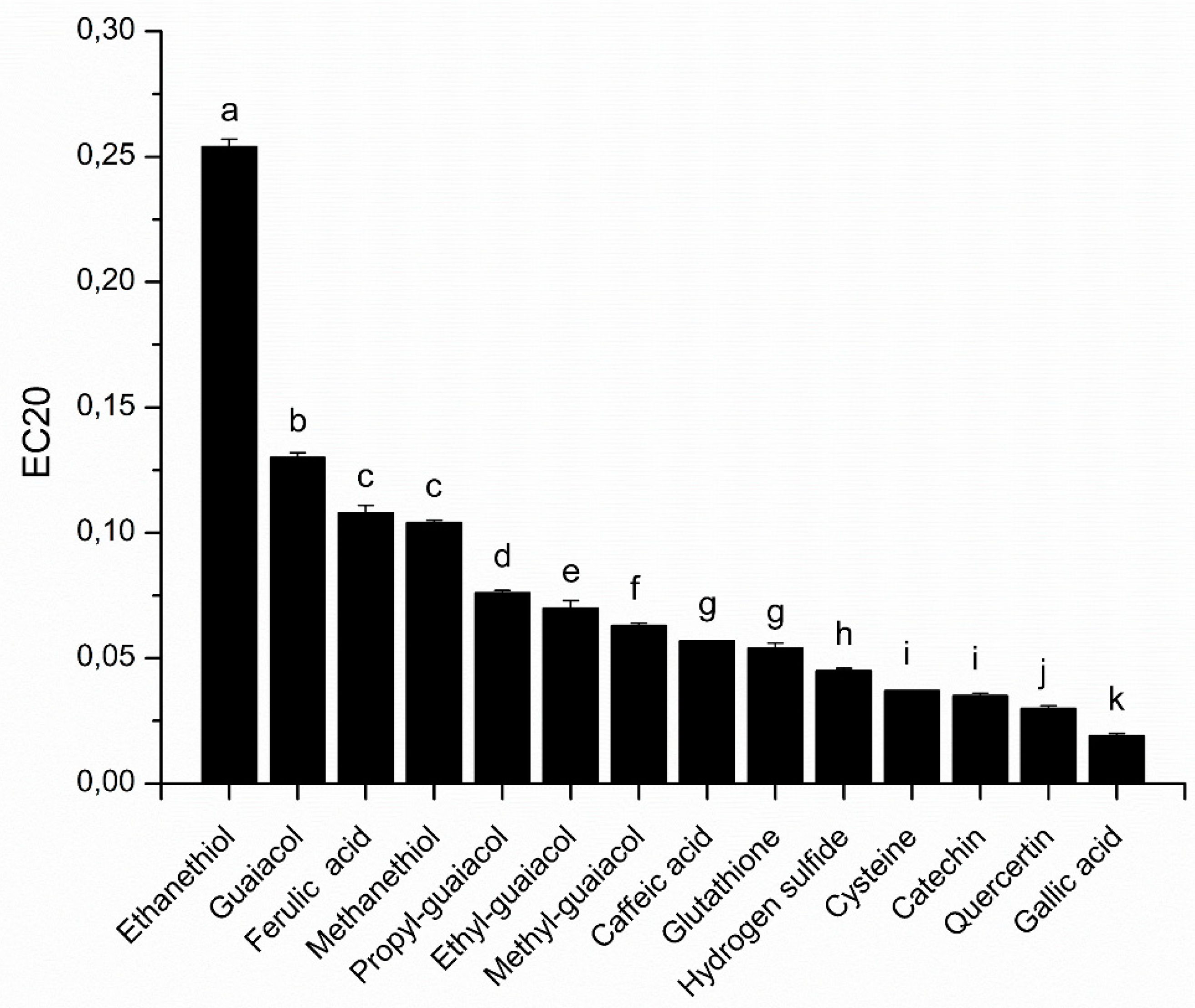 Molecules 24 01353 g003 550