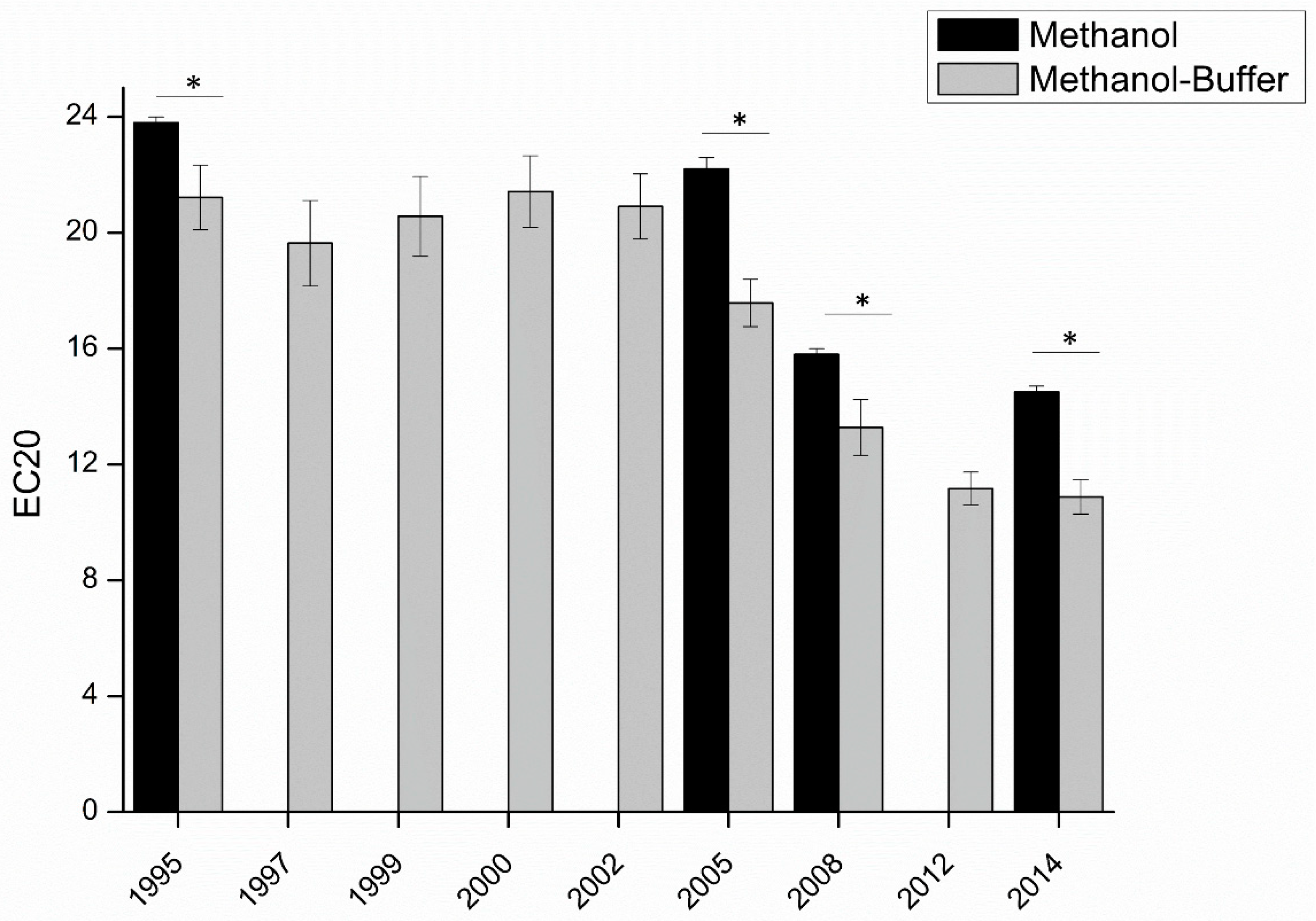 Molecules 24 01353 g004 550