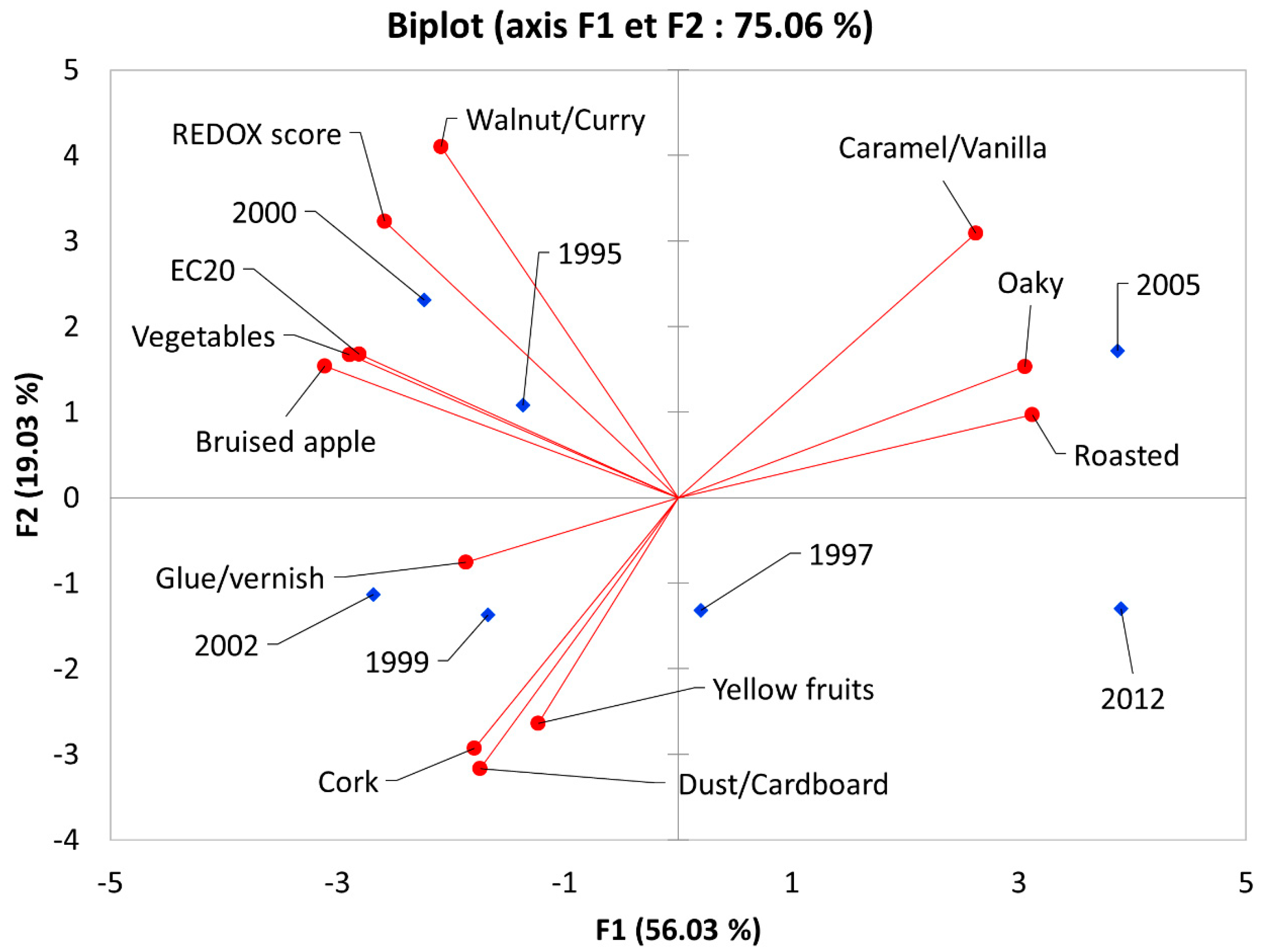 Molecules 24 01353 g005 550