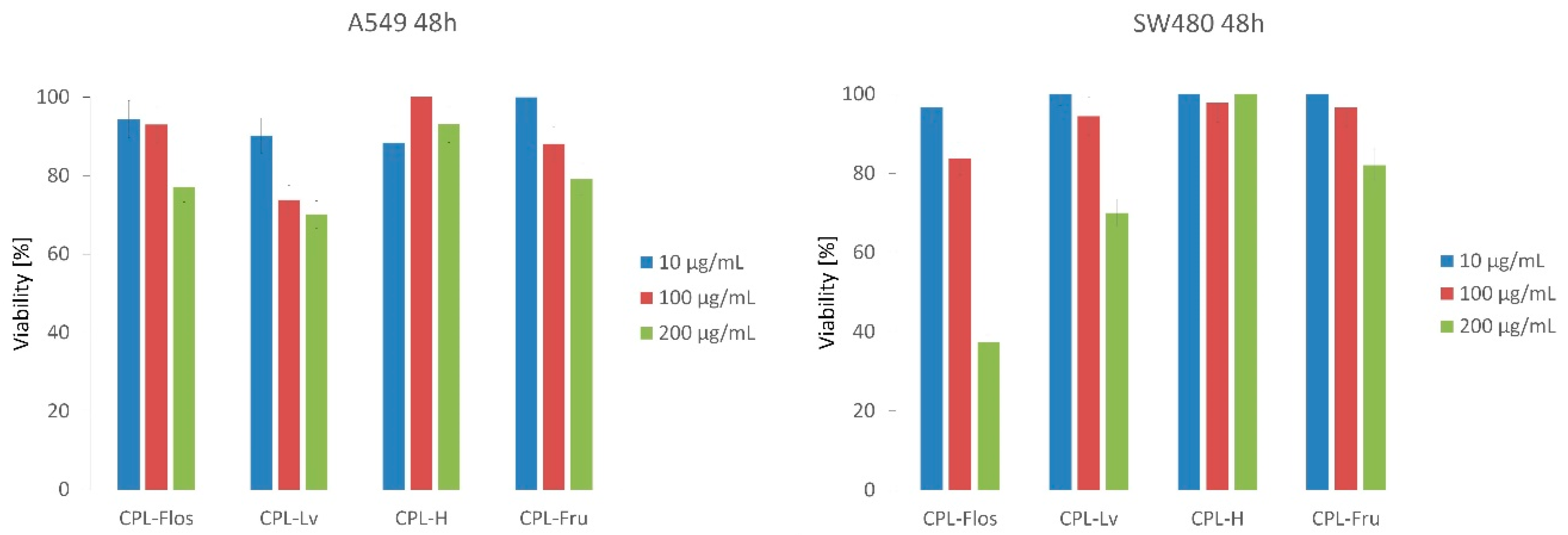 Molecules 24 01354 g002 Molecules 24 01354 g002