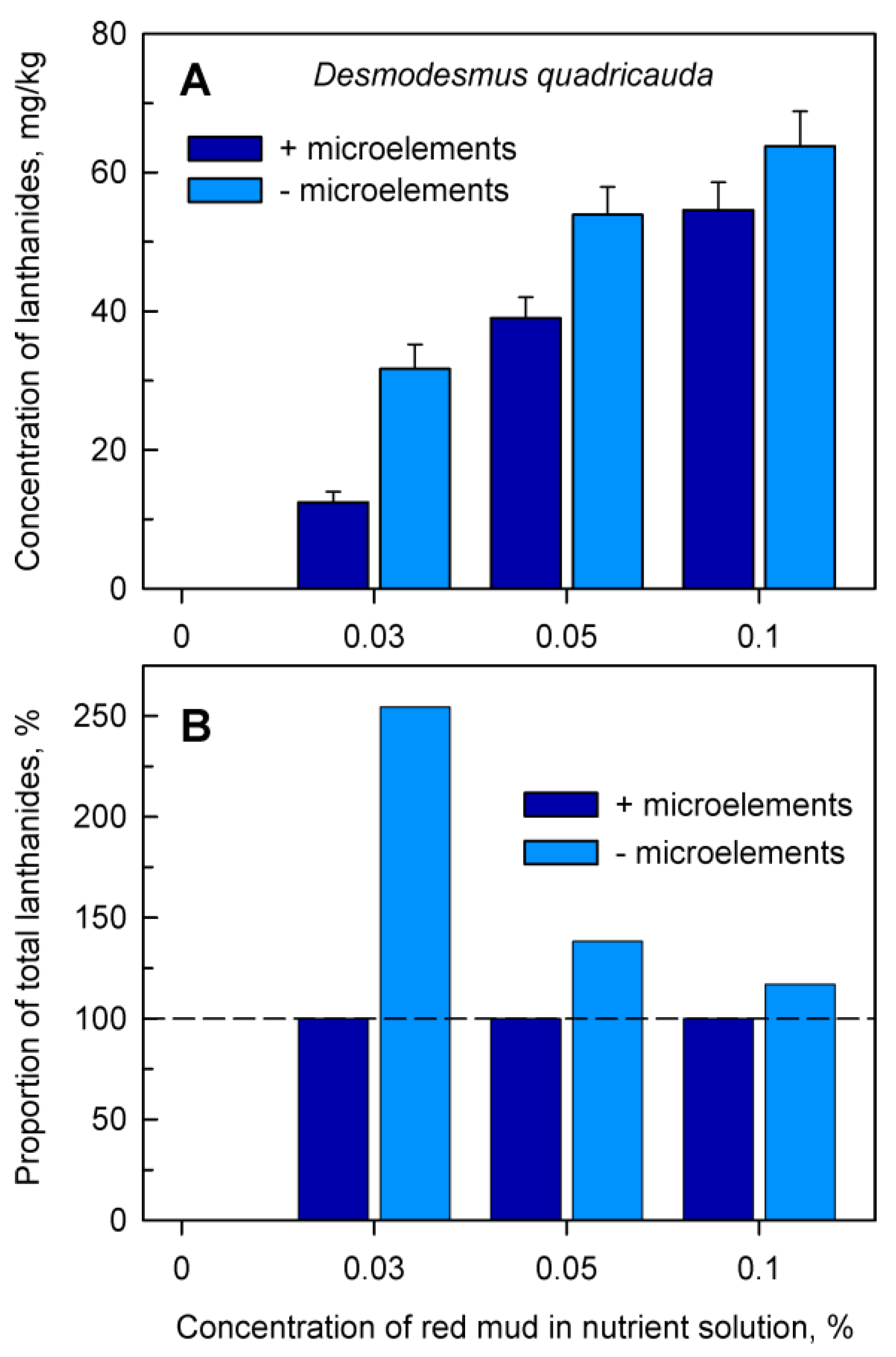 Molecules 24 01356 g005 Molecules 24 01356 g005