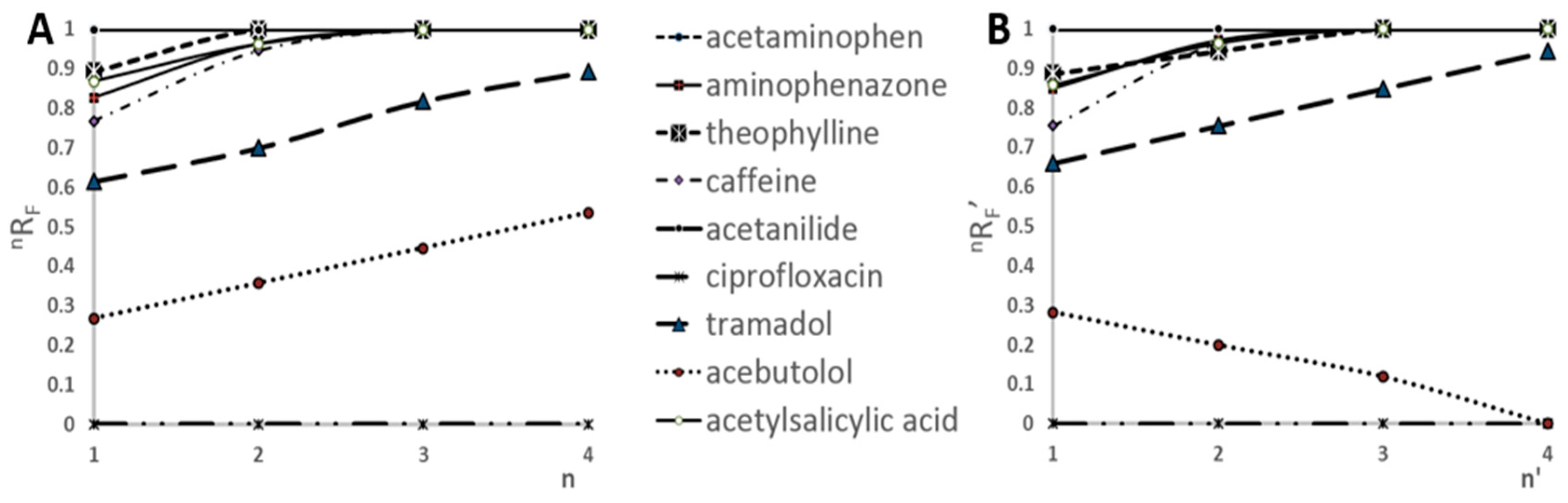 Molecules 24 01358 g001