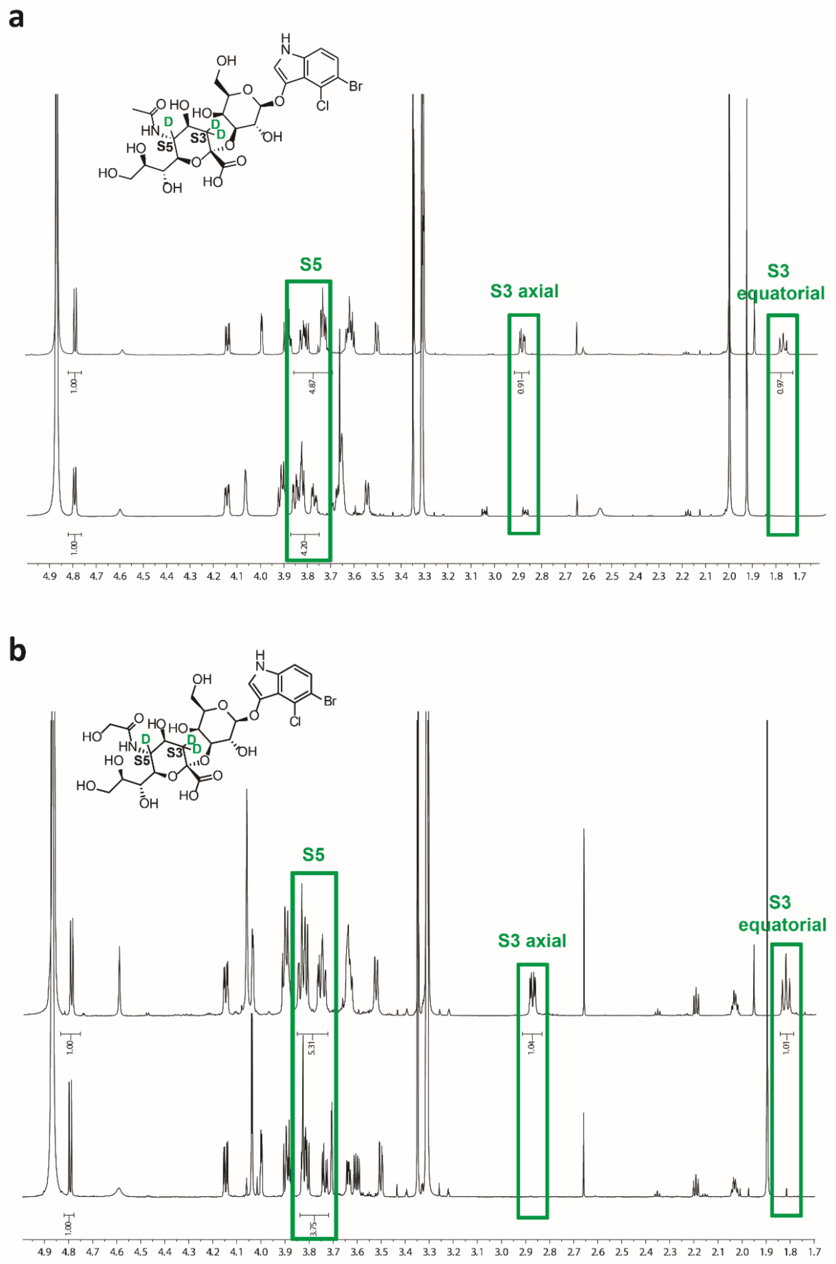 Molecules 24 01368 g002 Molecules 24 01368 g002