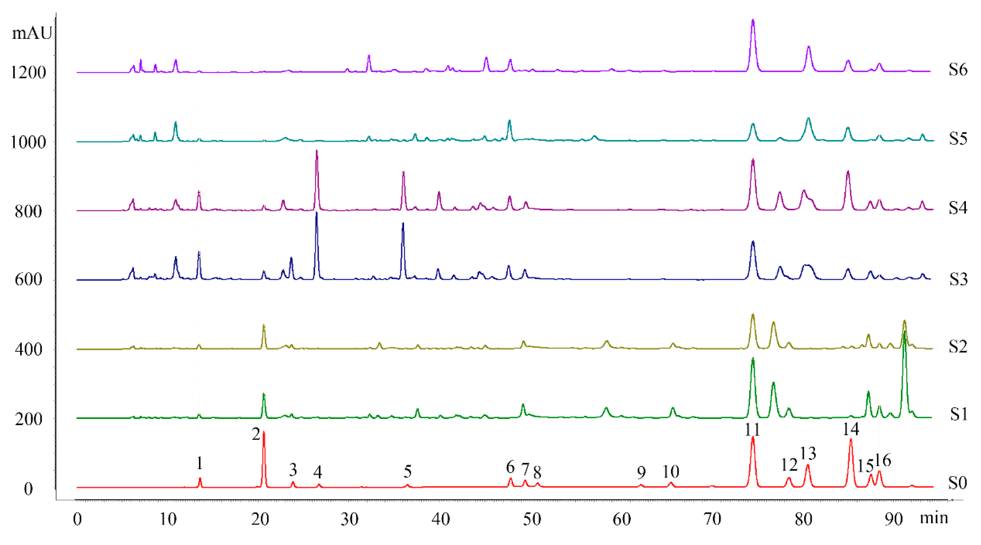 Molecules 24 01369 g005