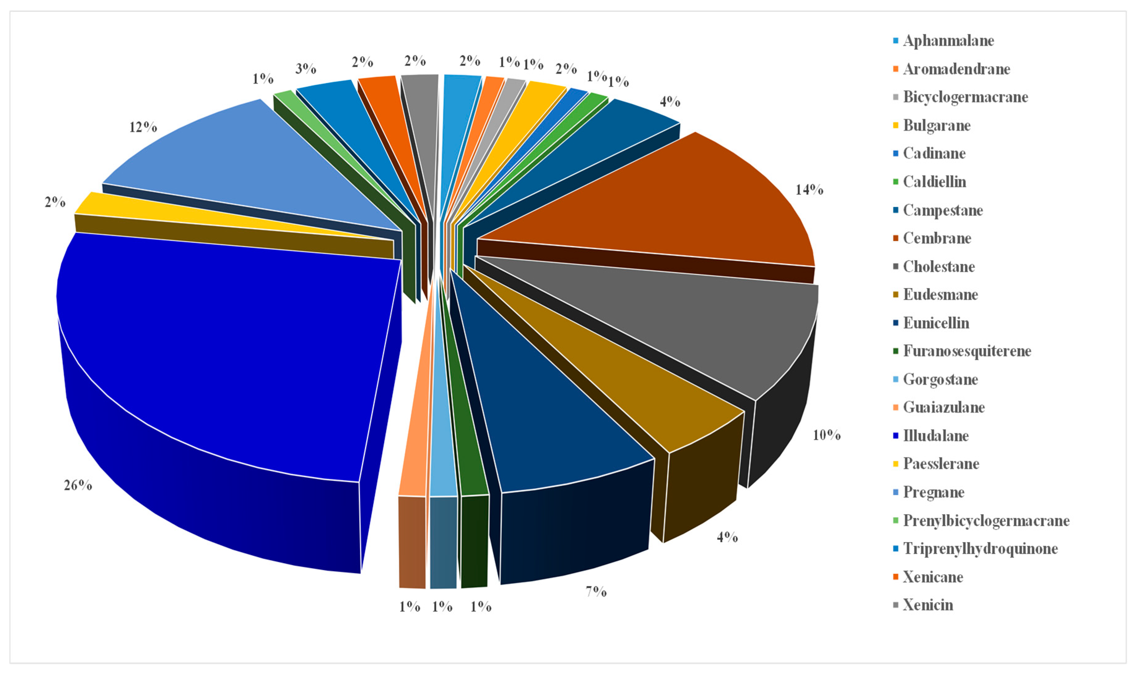 Molecules 24 01370 g002 Molecules 24 01370 g002