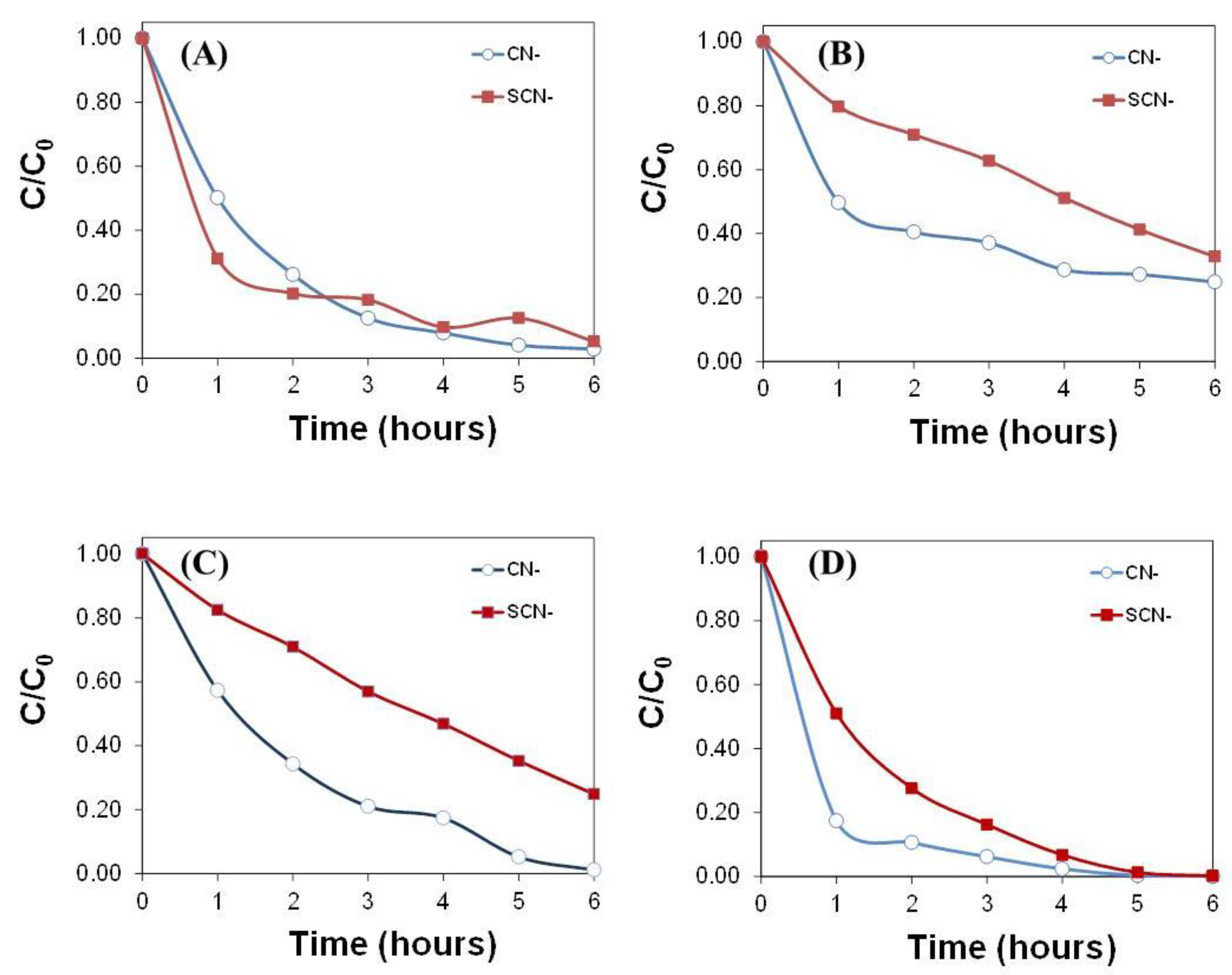 Molecules 24 01373 g001 550
