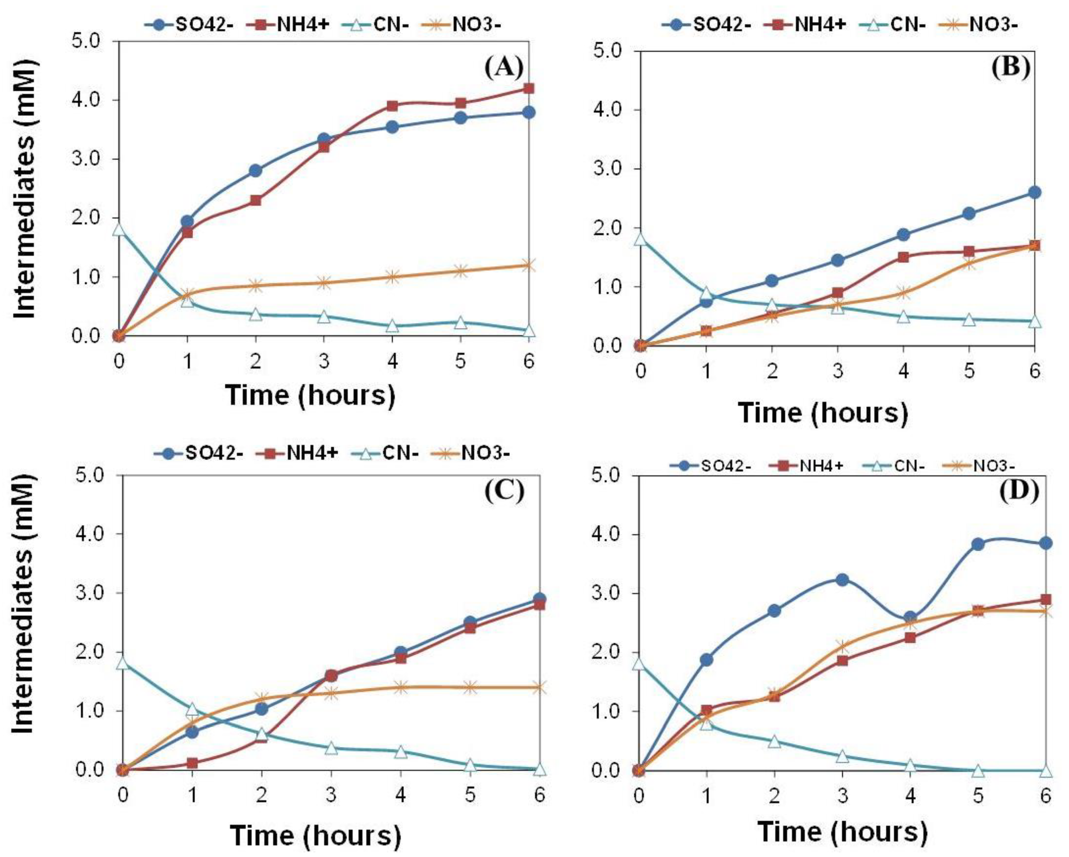 Molecules 24 01373 g002 550