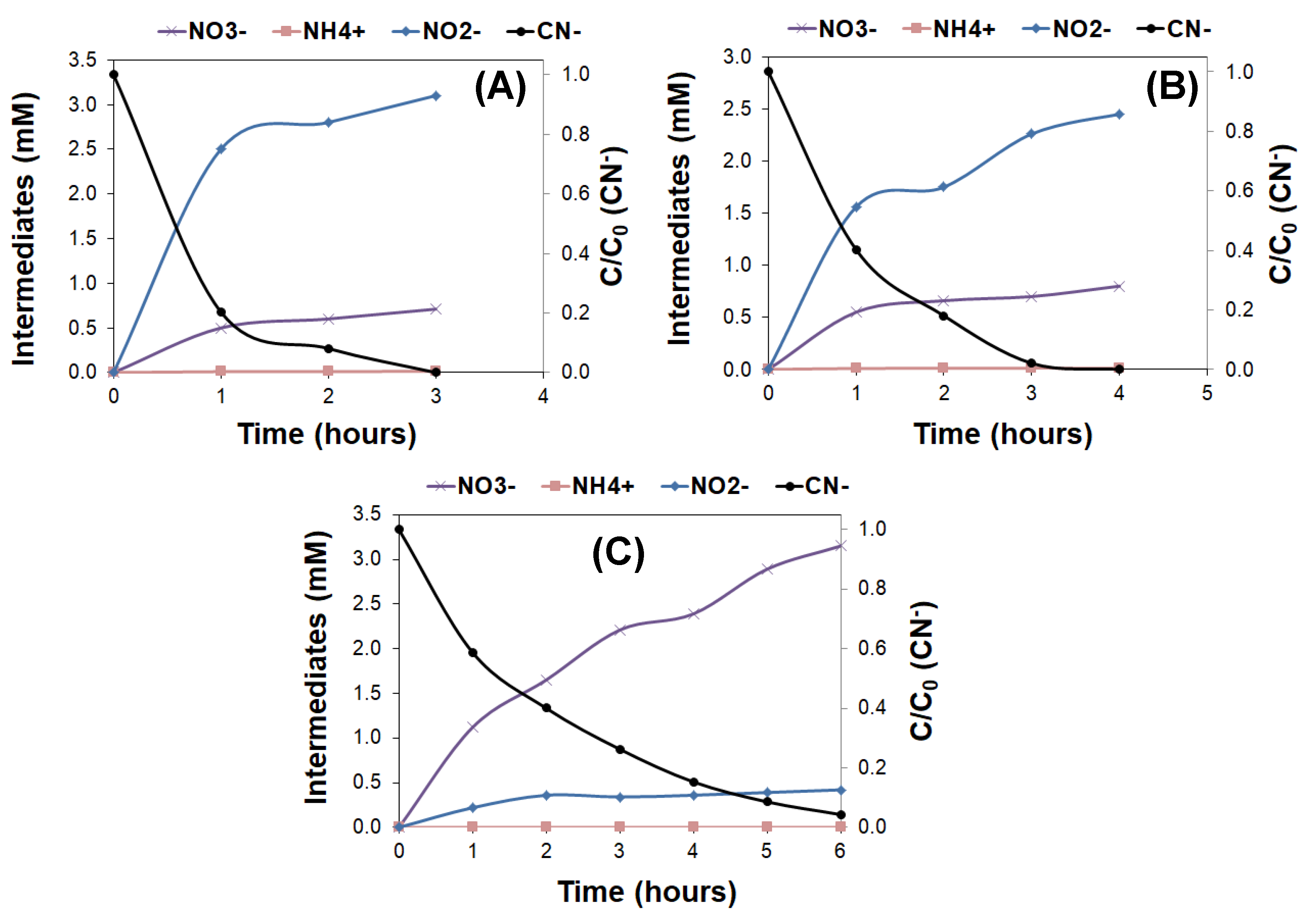 Molecules 24 01373 g003 550