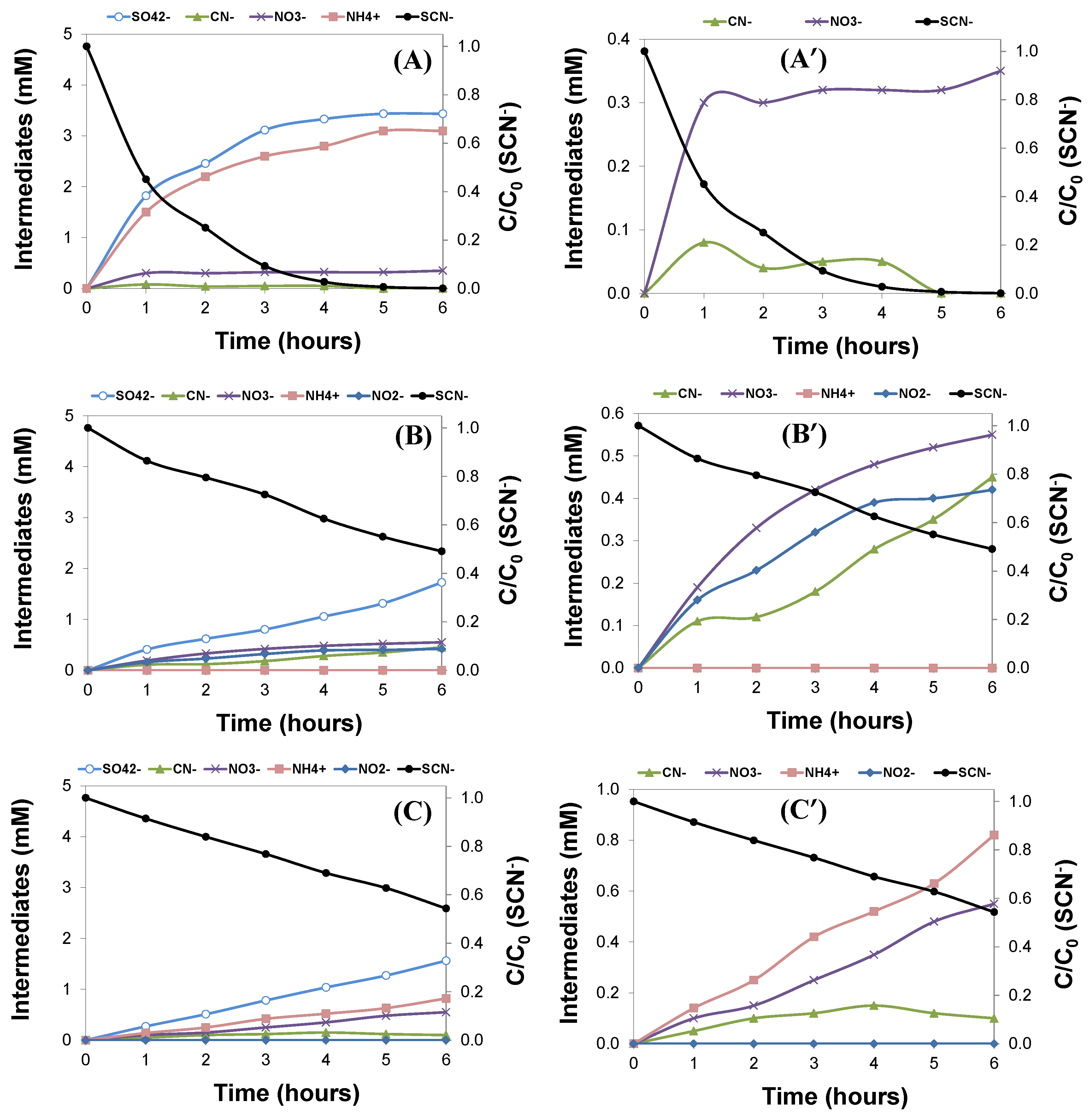 Molecules 24 01373 g004 550
