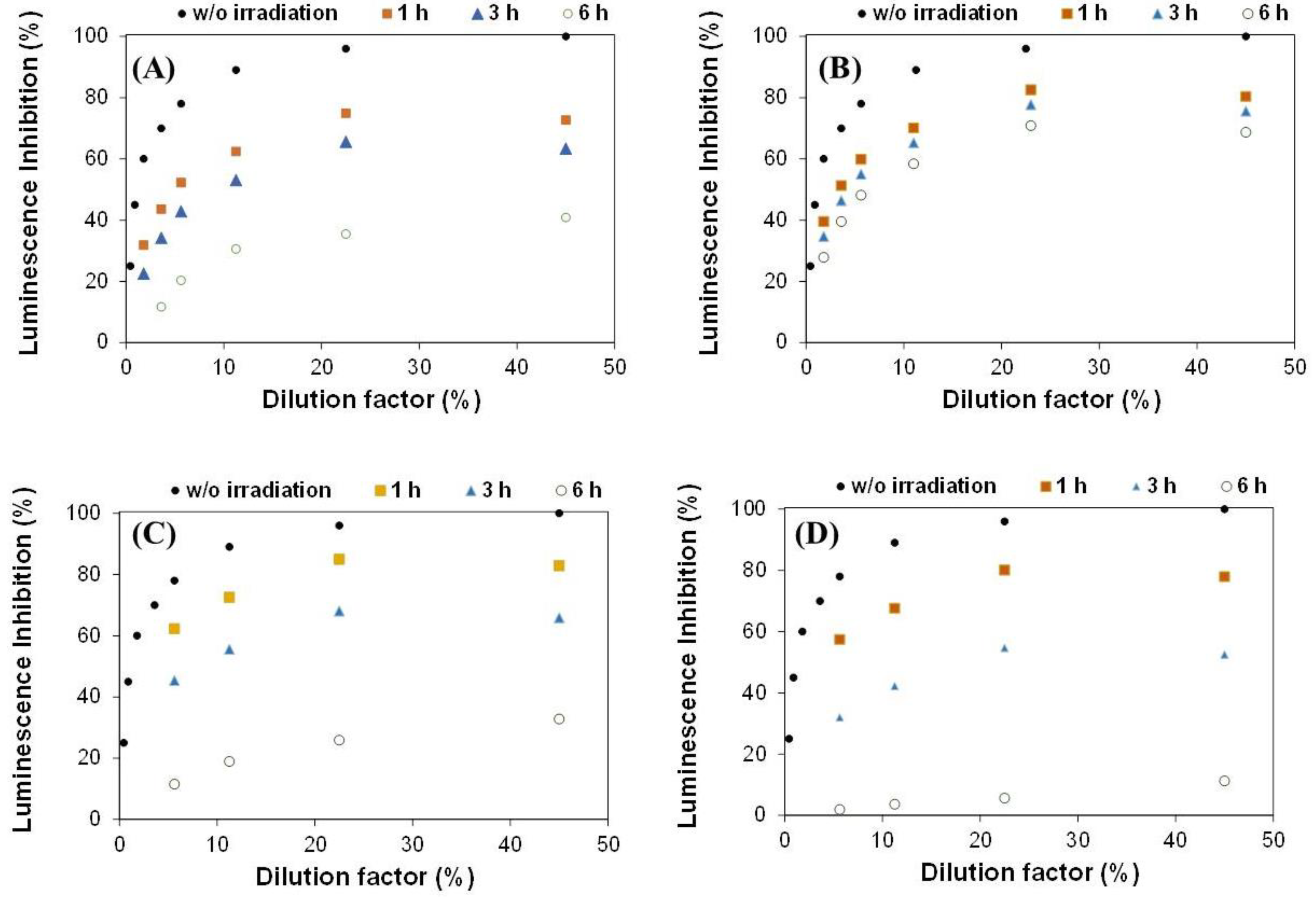 Molecules 24 01373 g005 550