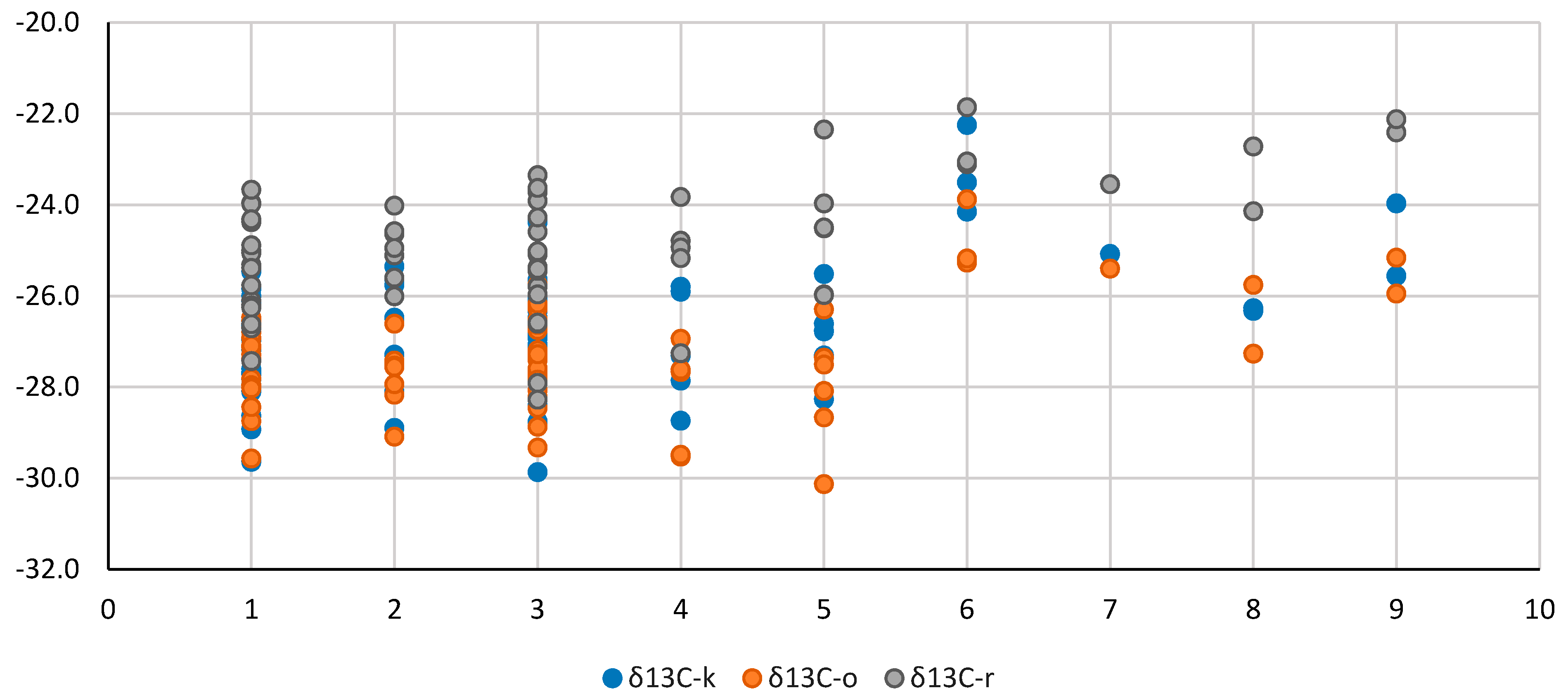Molecules 24 01378 g002 550