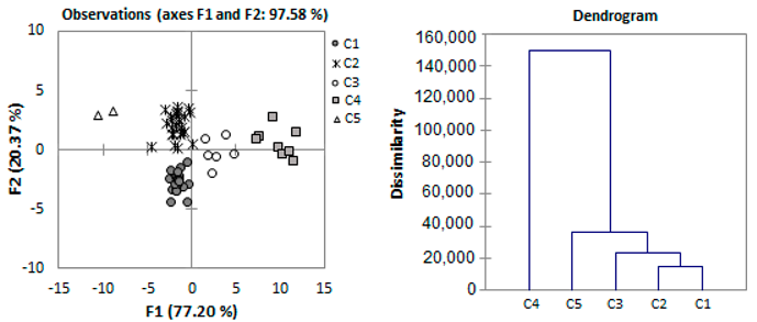 Molecules 24 01378 i001