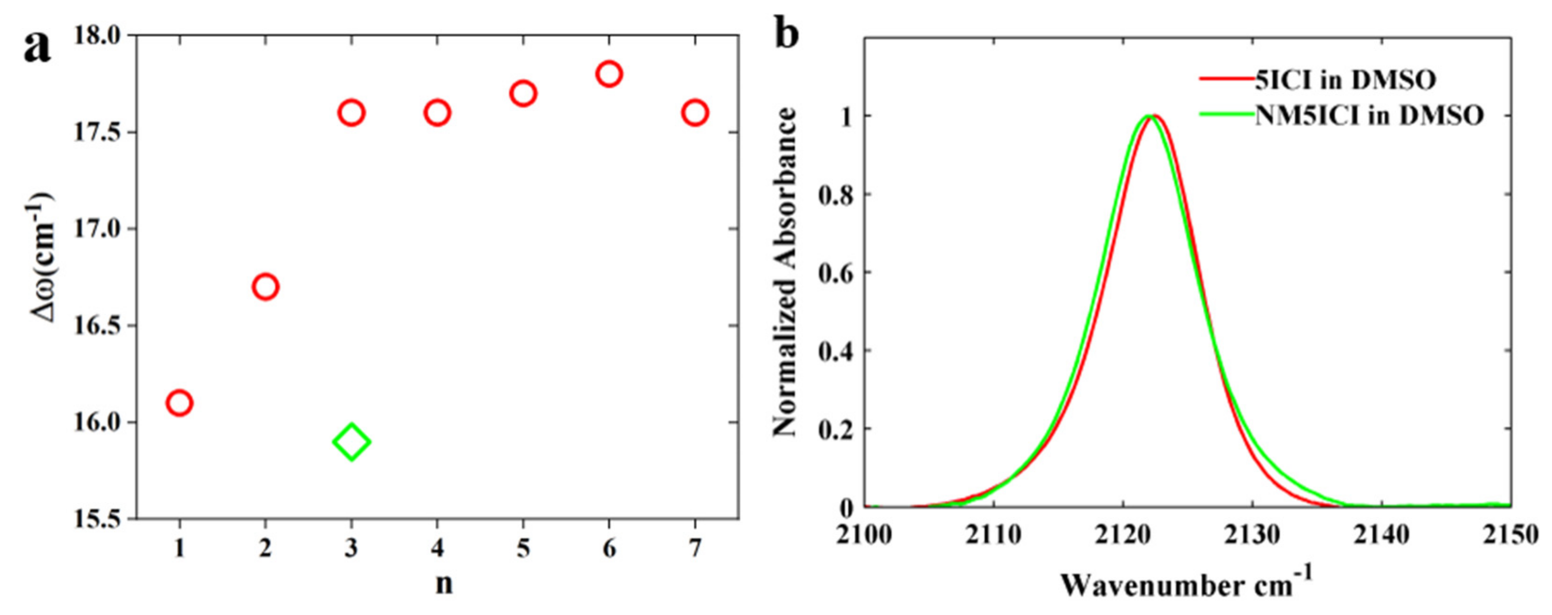 Molecules 24 01379 g005