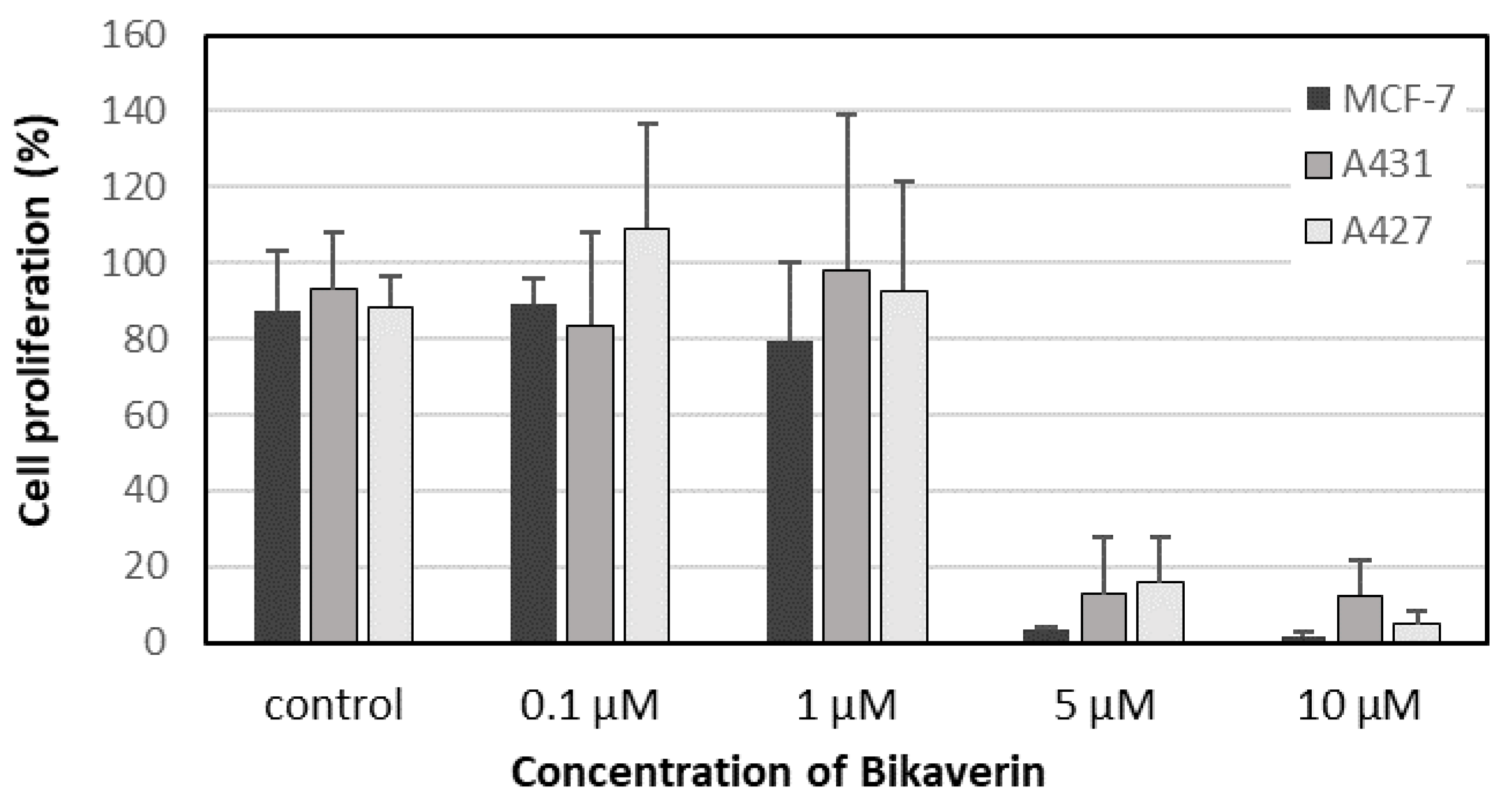 Molecules 24 01380 g005