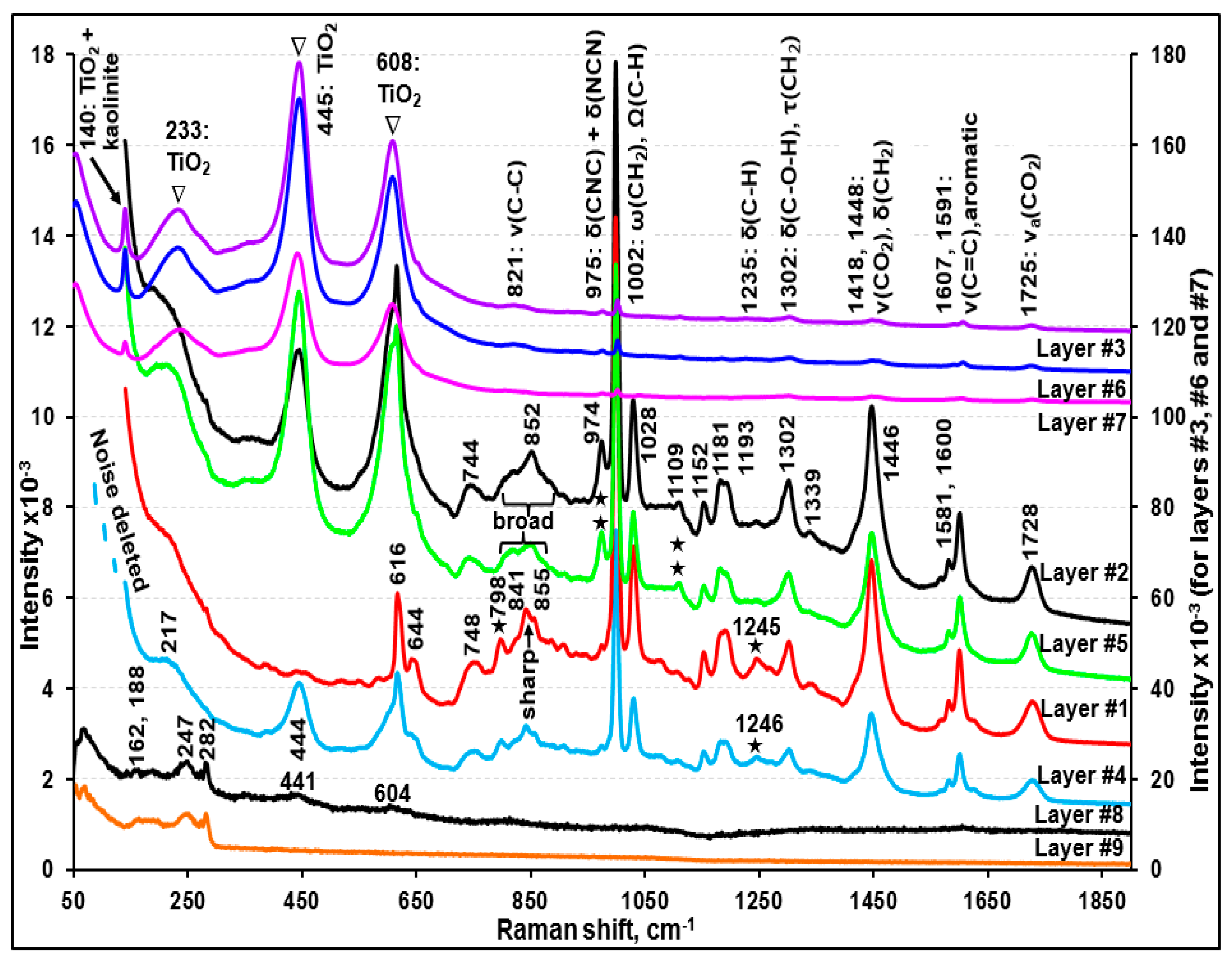 Molecules 24 01381 g004