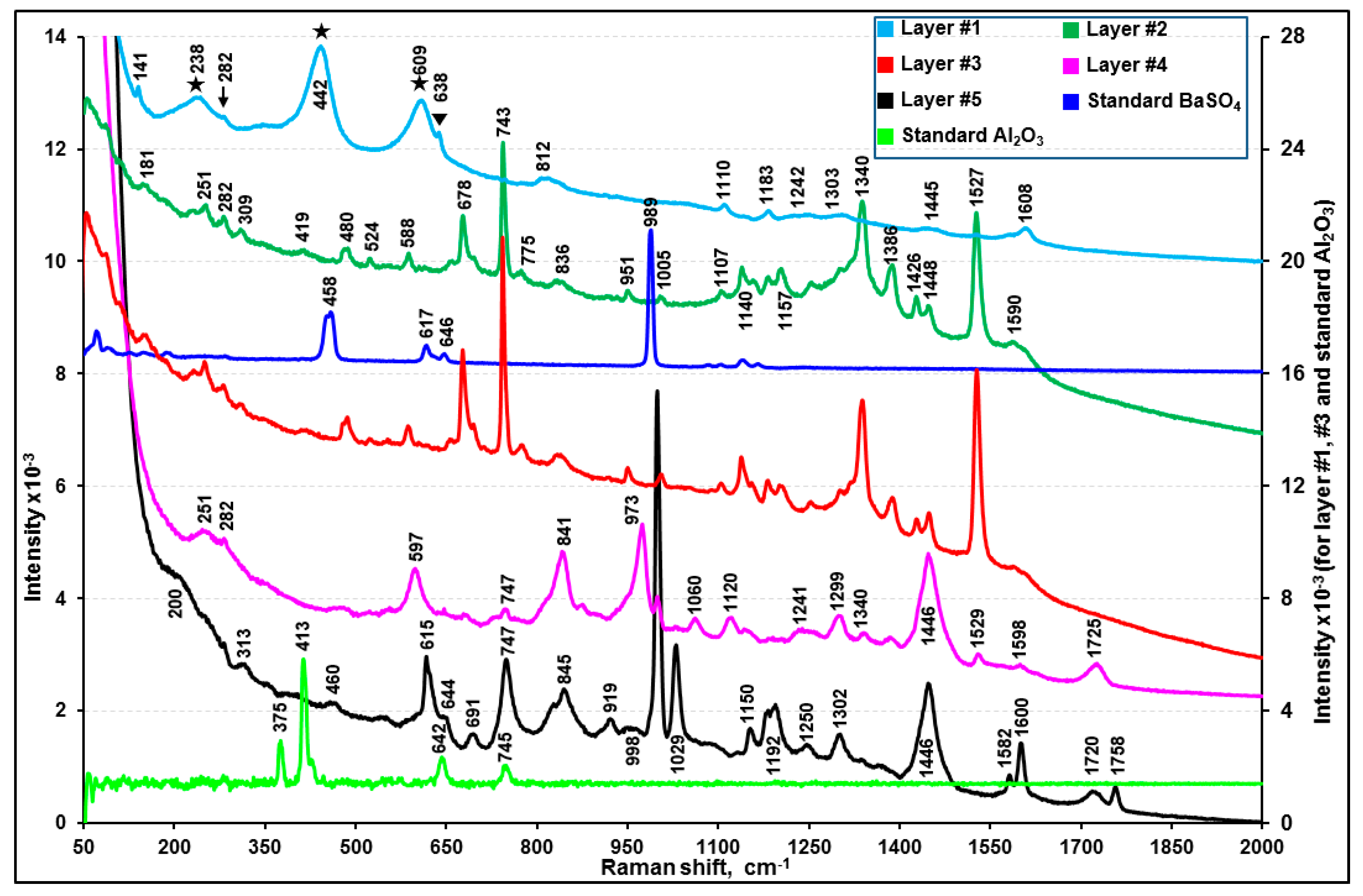 Molecules 24 01381 g007