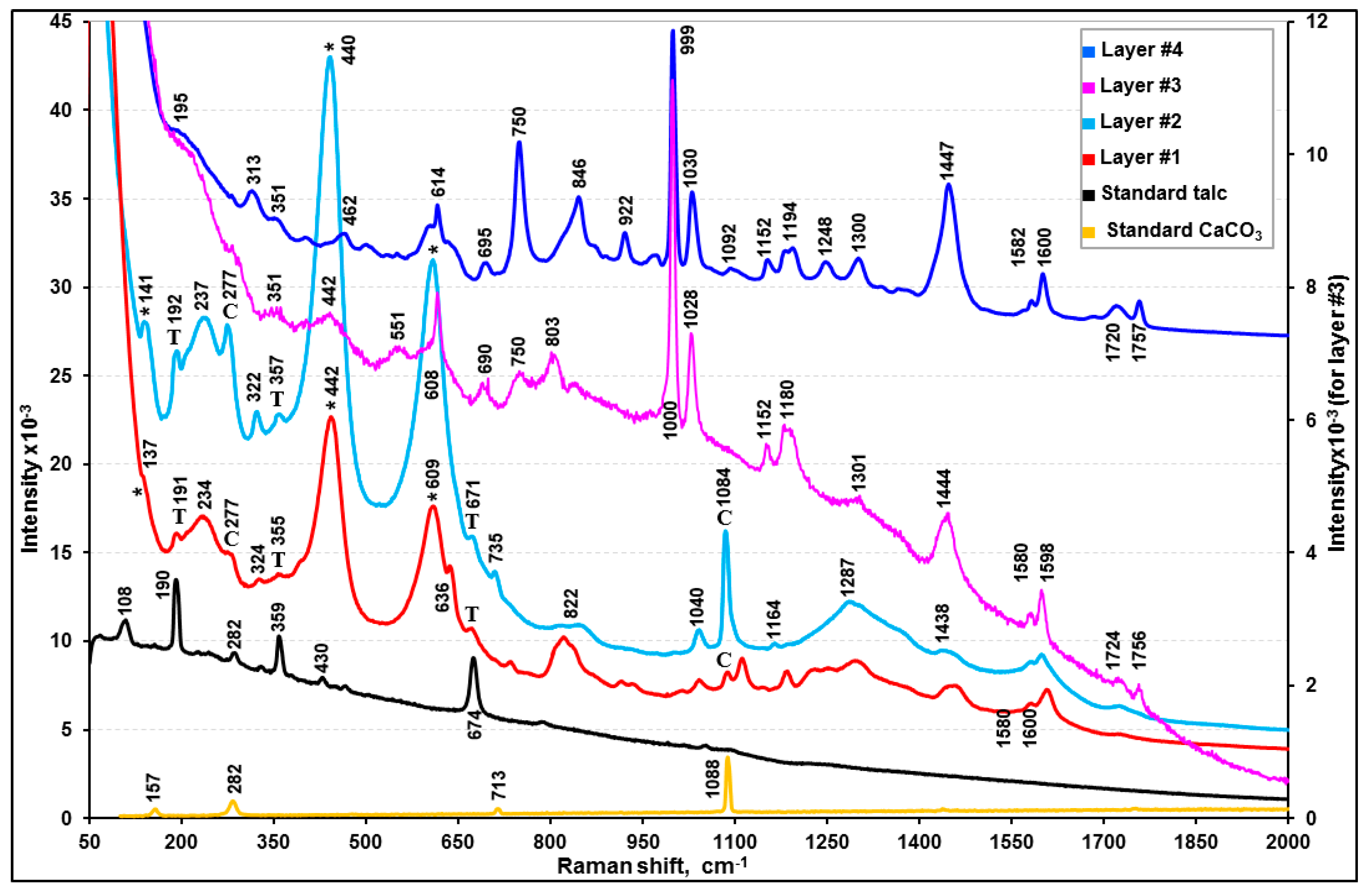 Molecules 24 01381 g009