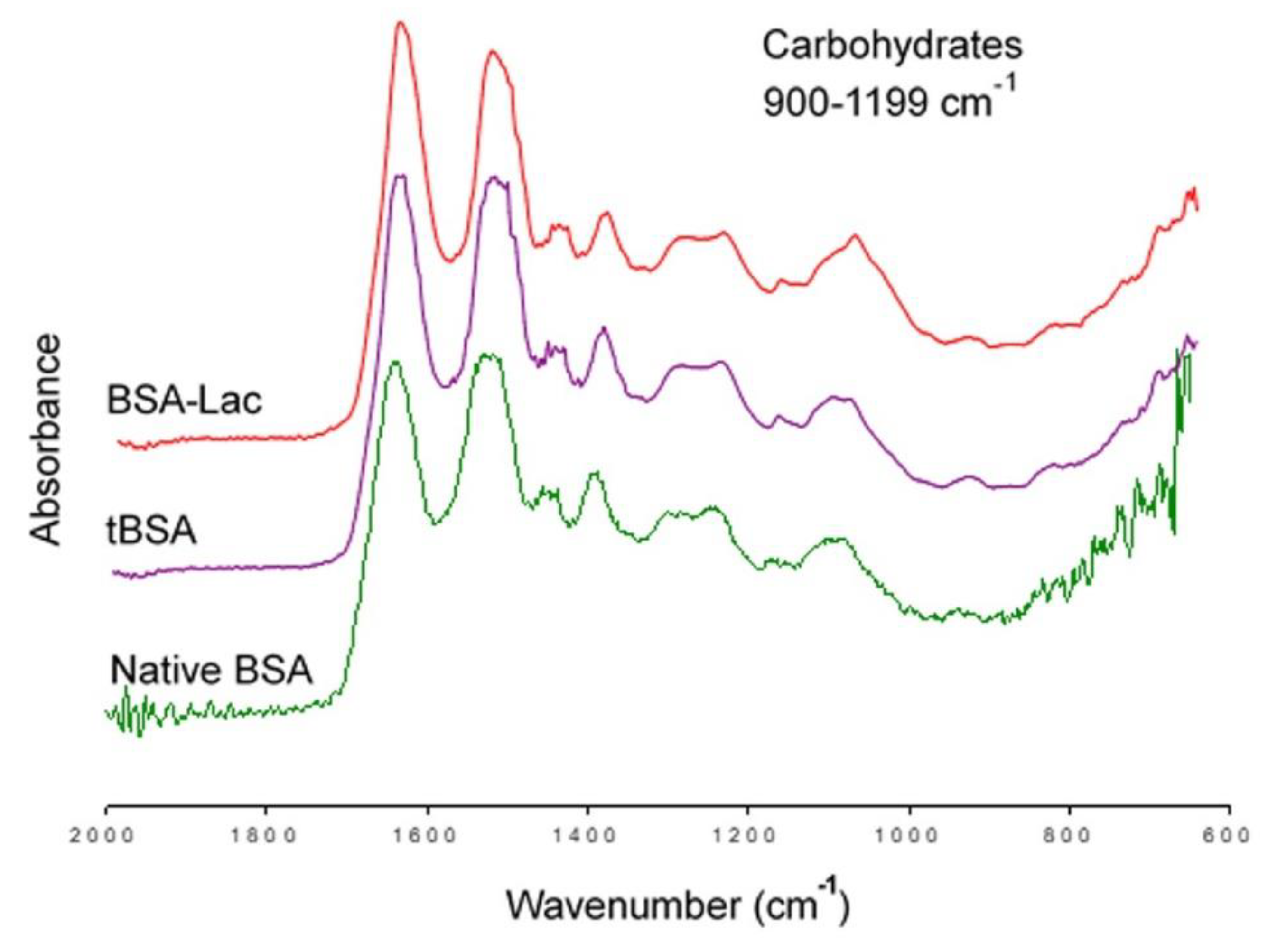 Molecules 24 01382 g003