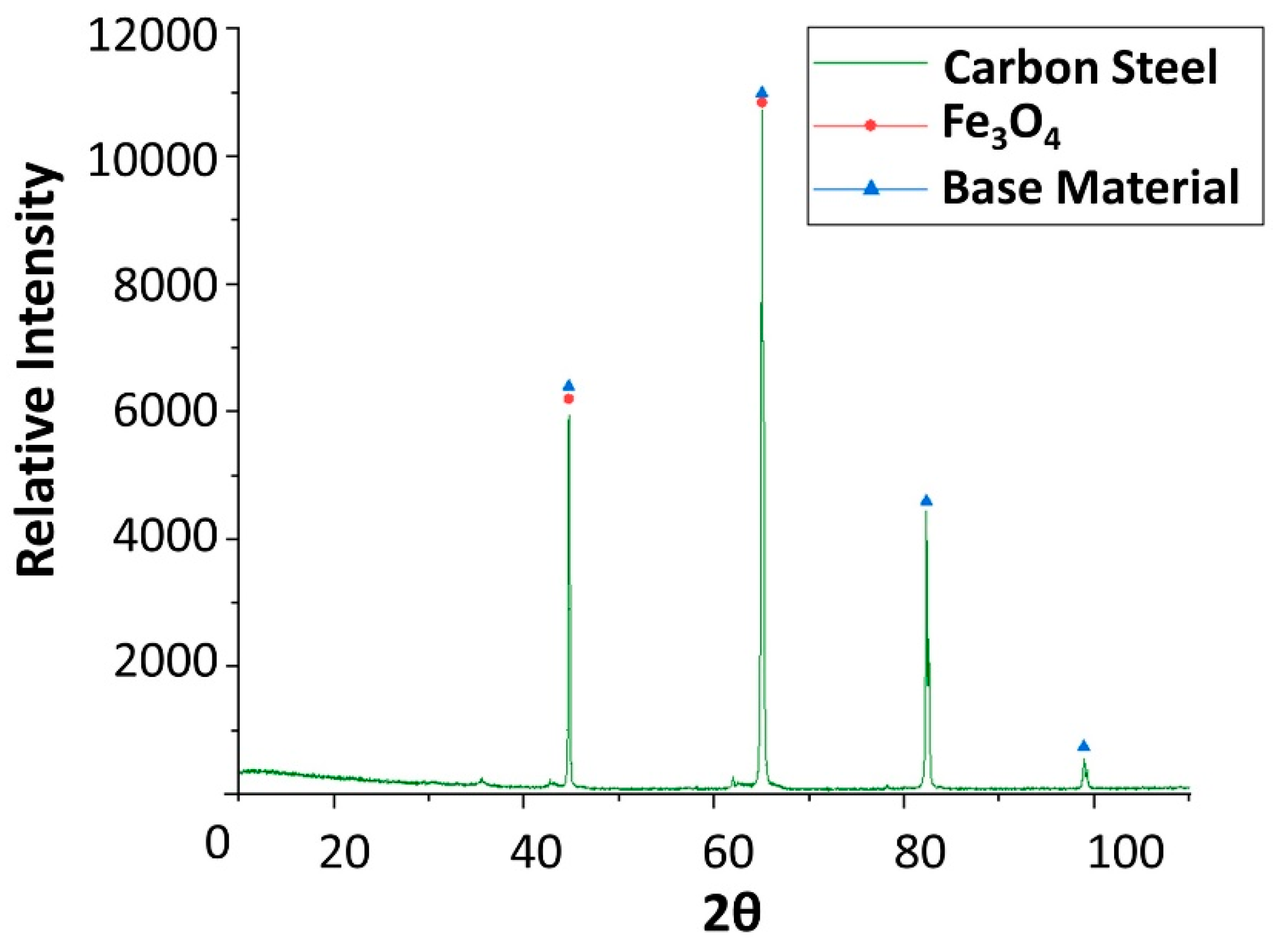 Molecules 24 01383 g006
