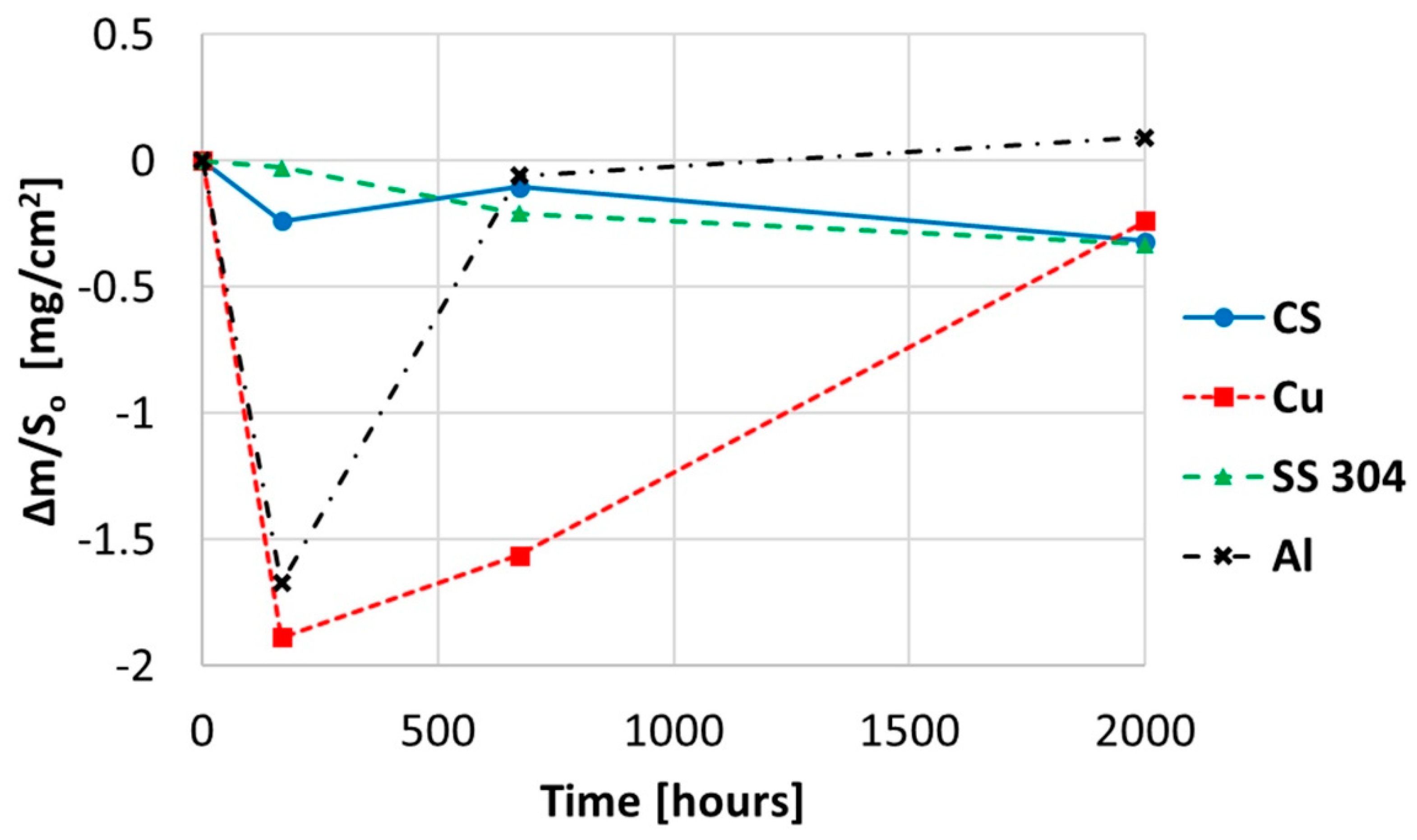 Molecules 24 01383 g010