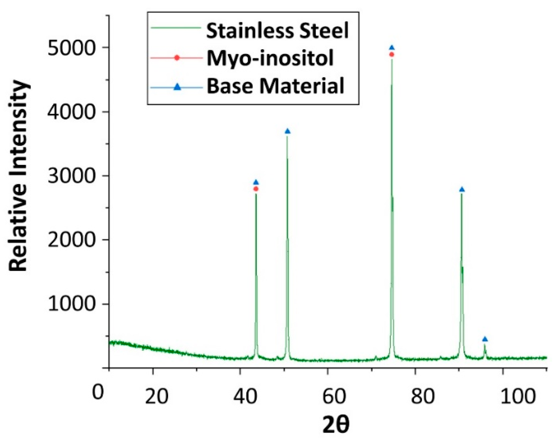 Molecules 24 01383 g020